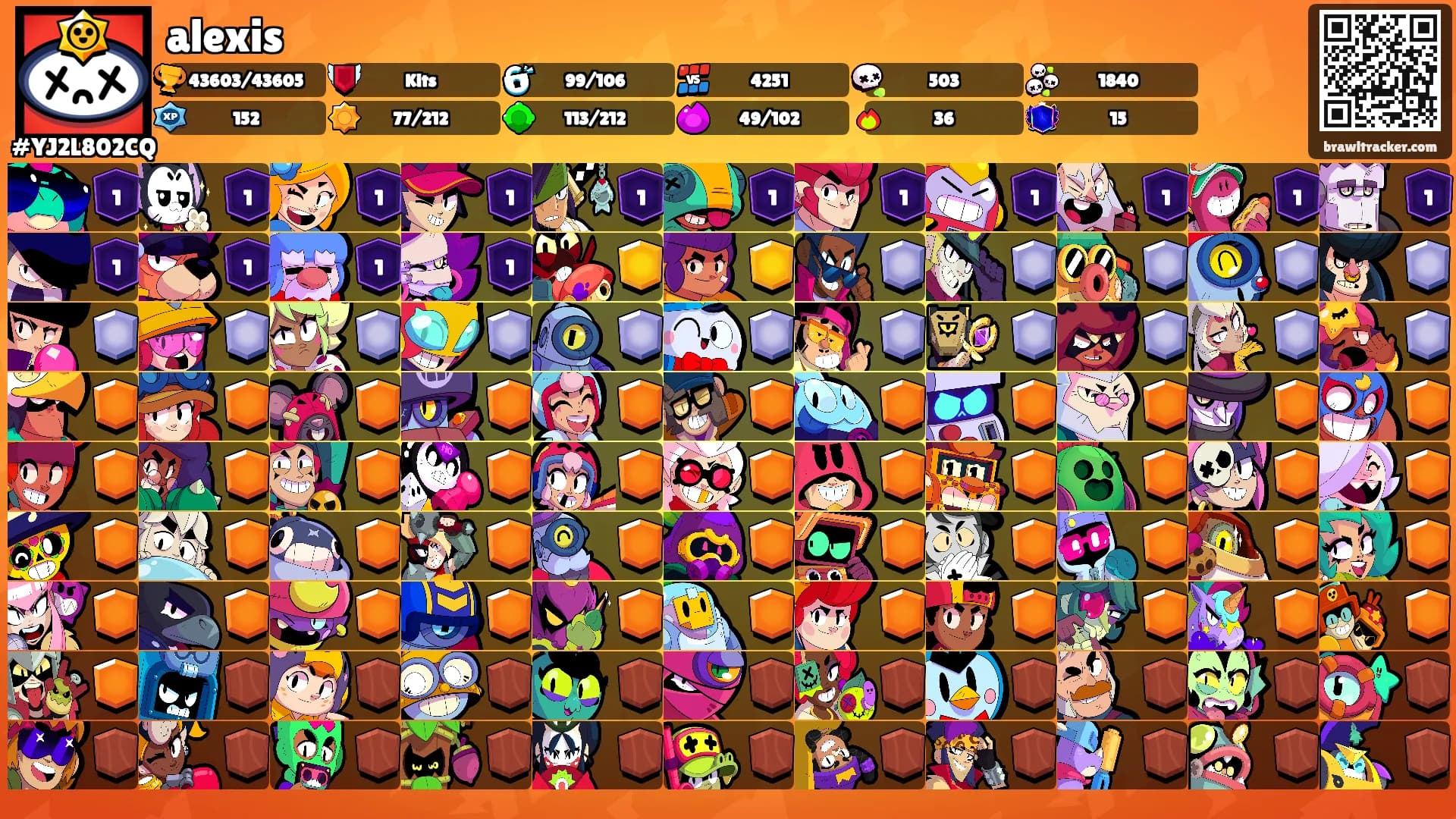 alexis's Ranks