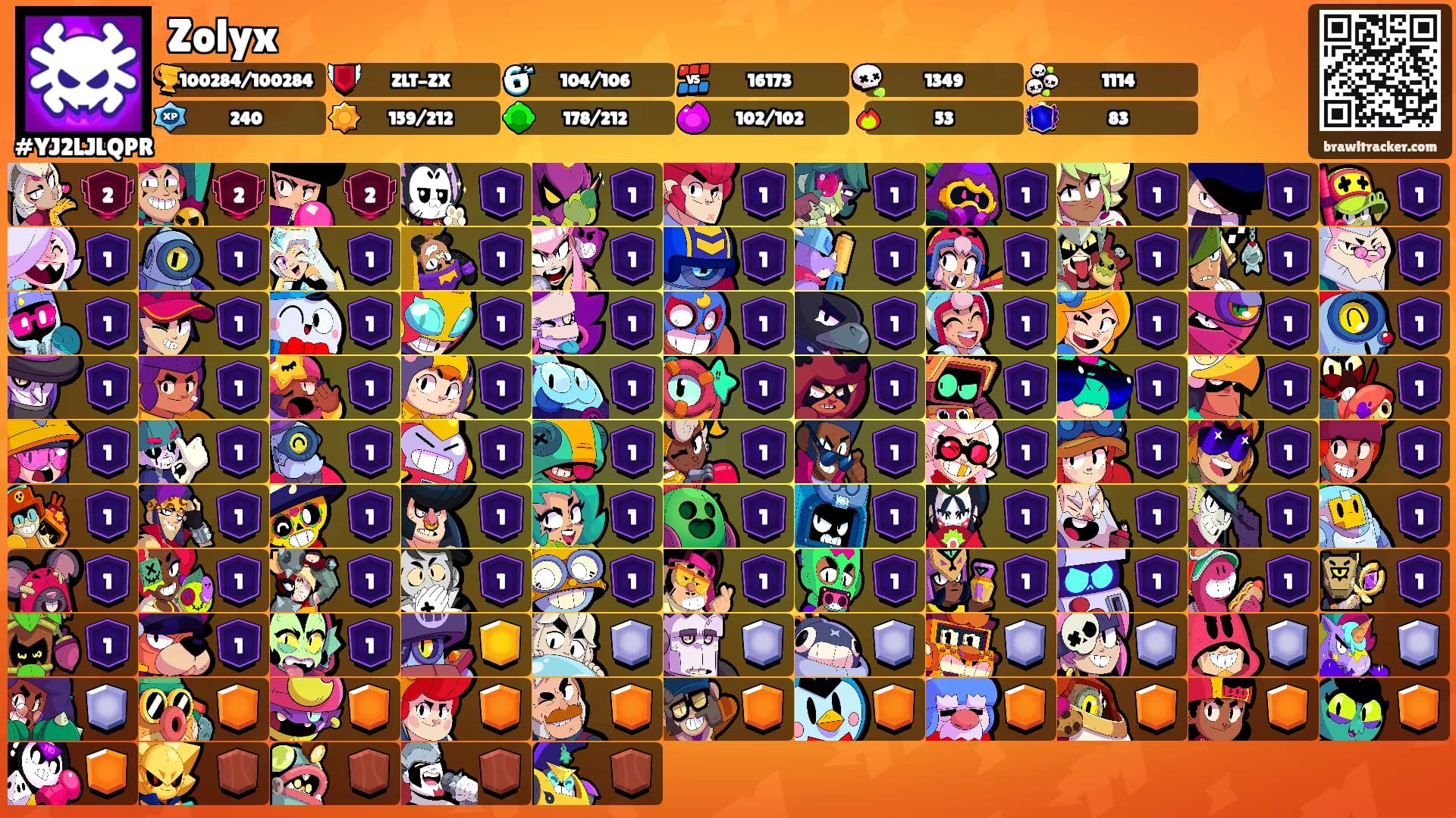 Zolyx's Ranks