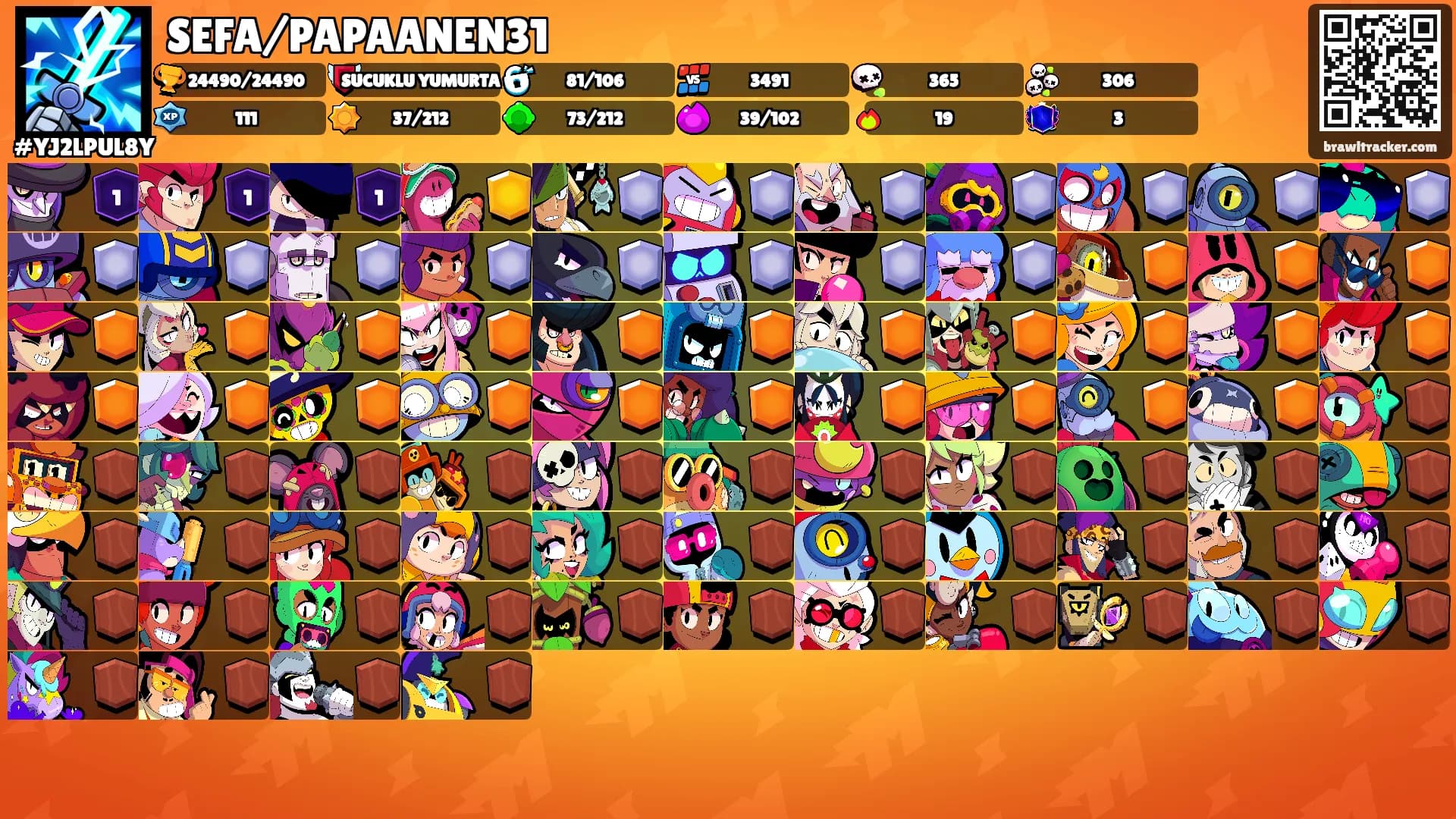 SEFA/PAPAANEN31's Ranks