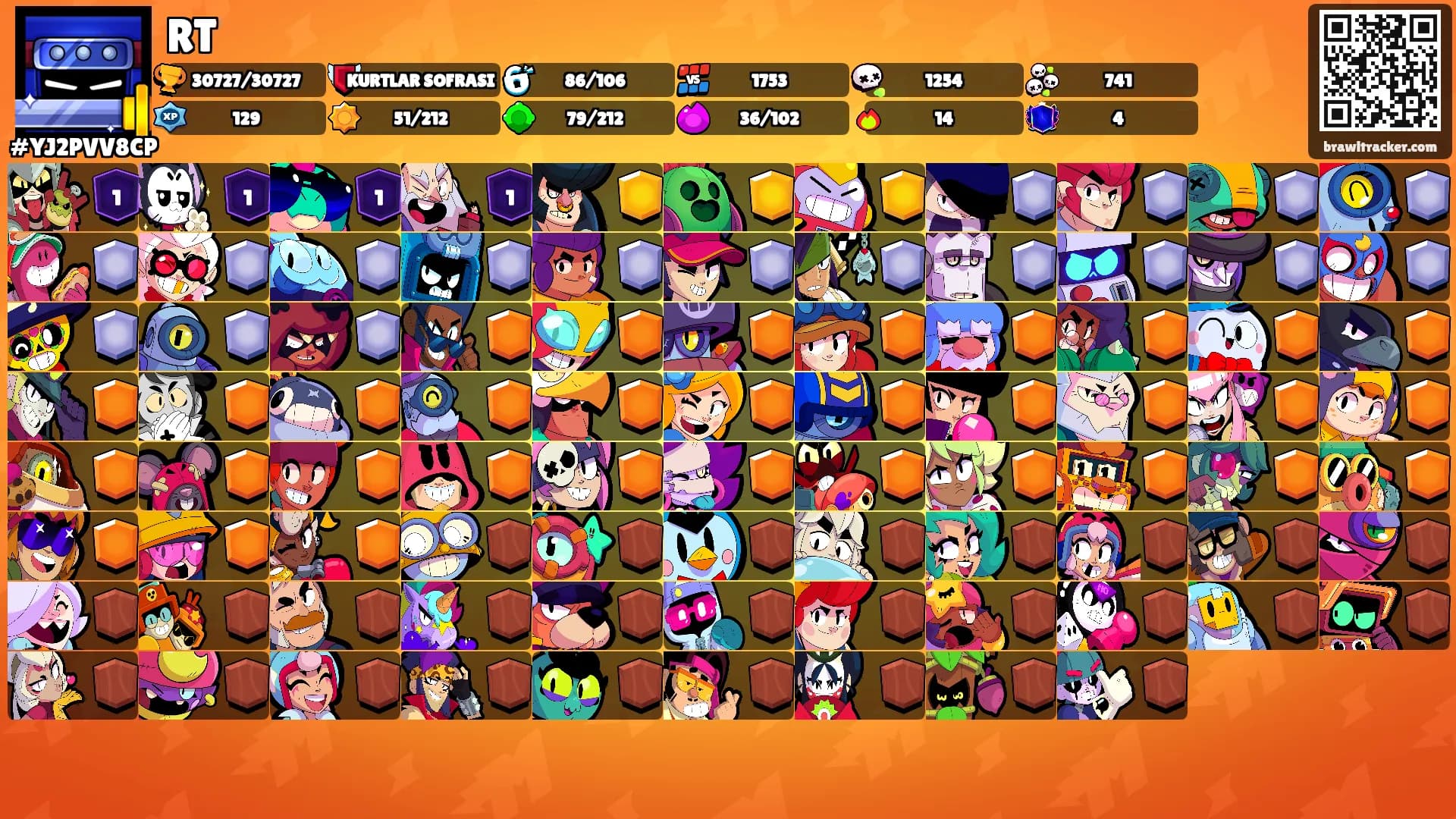 RT's Ranks