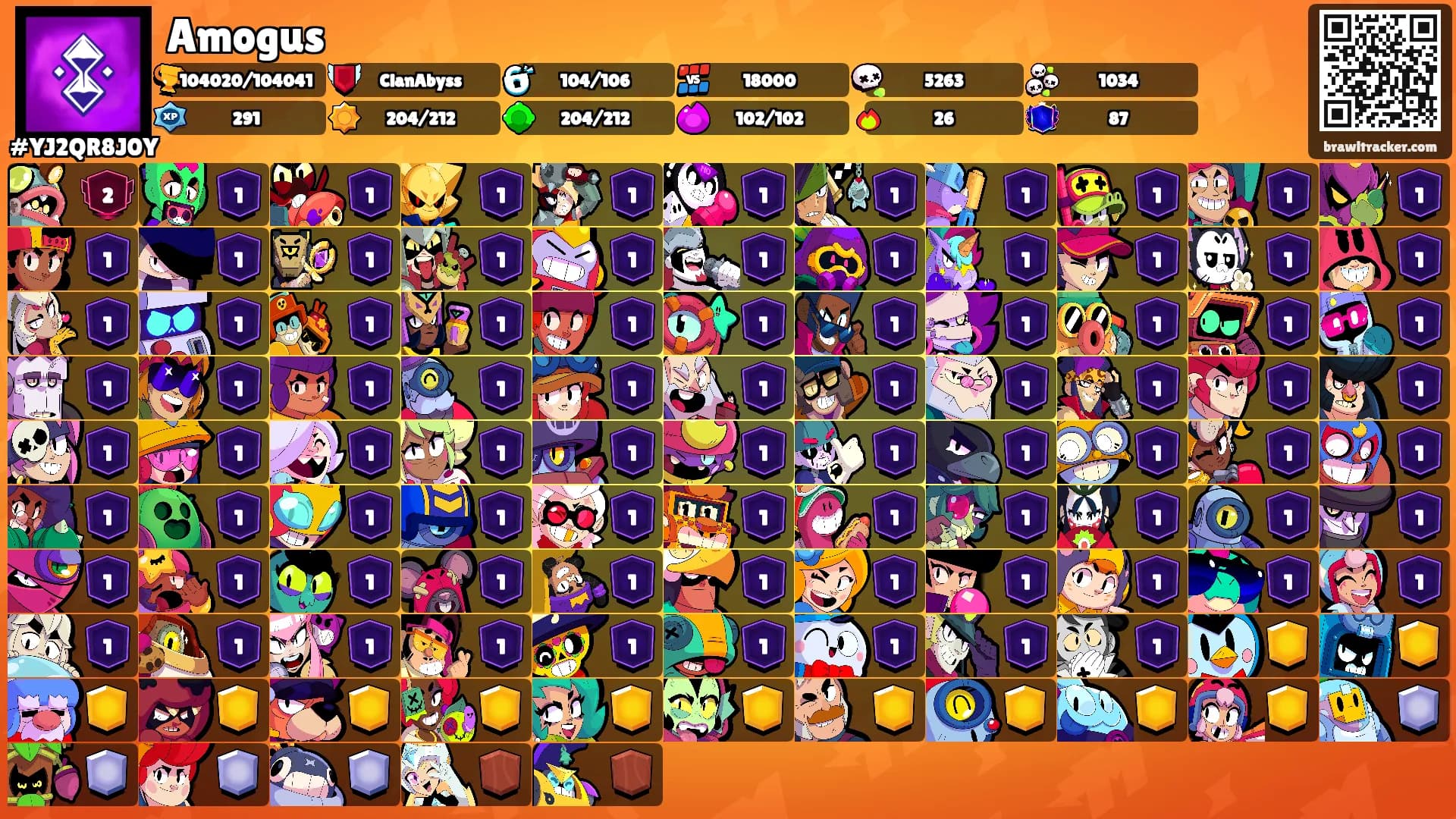Amogus's Ranks