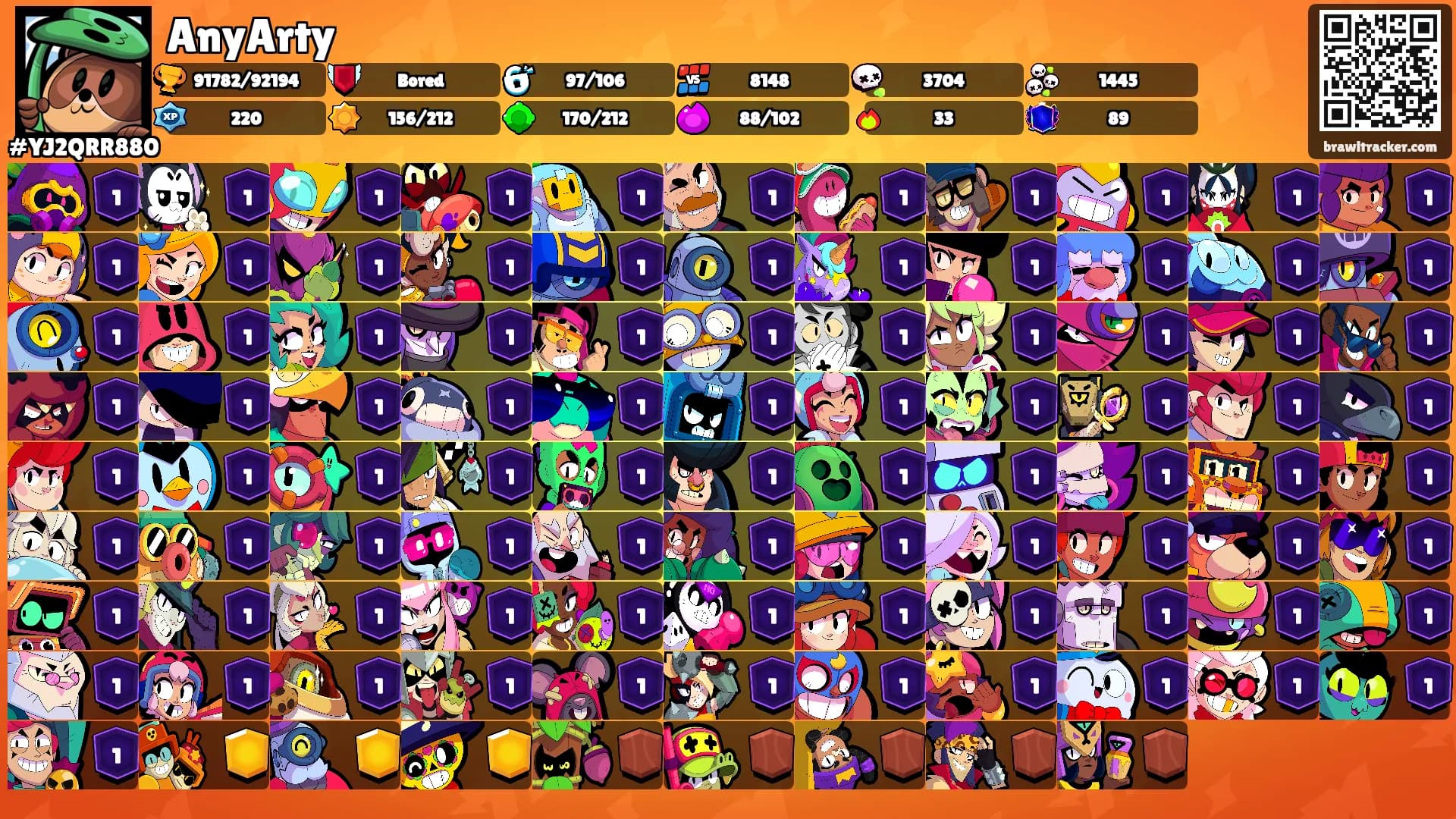 AnyArty's Ranks