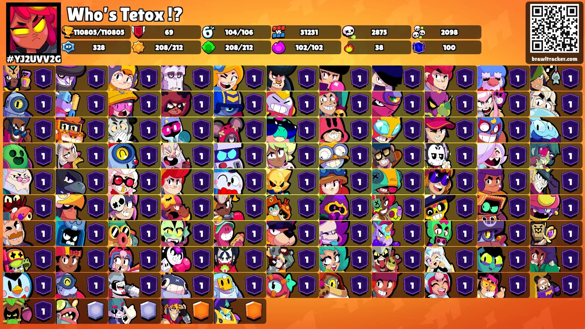 Who’s Tetox !?'s Ranks