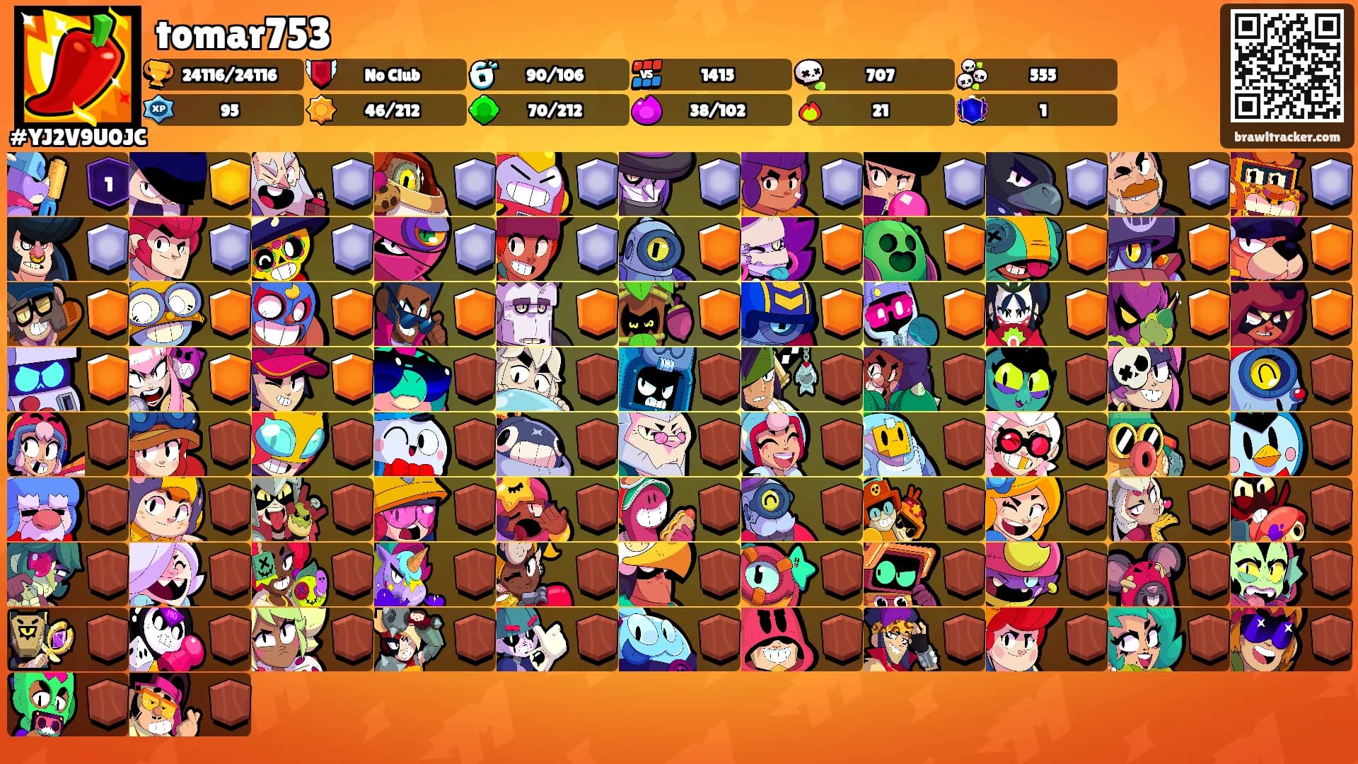tomar753's Ranks