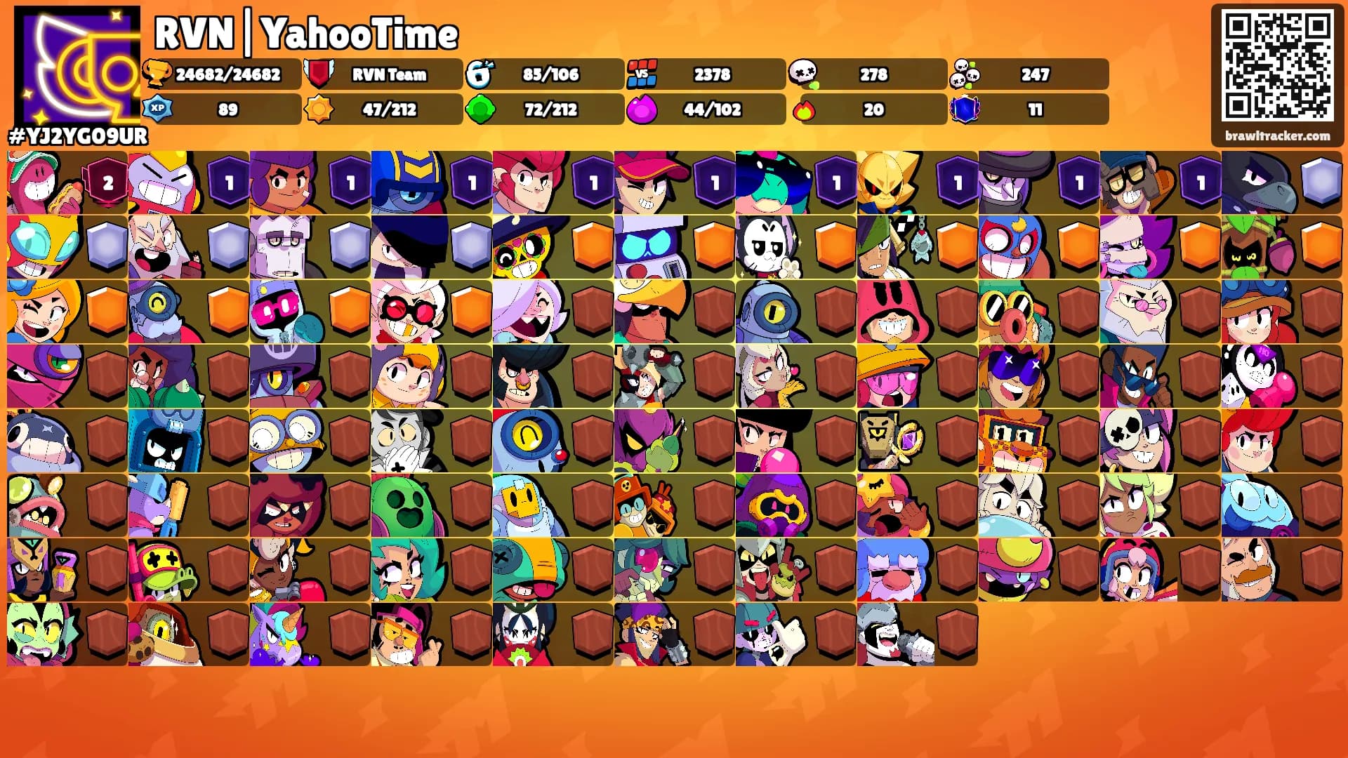 RVN|YahooTime's Ranks
