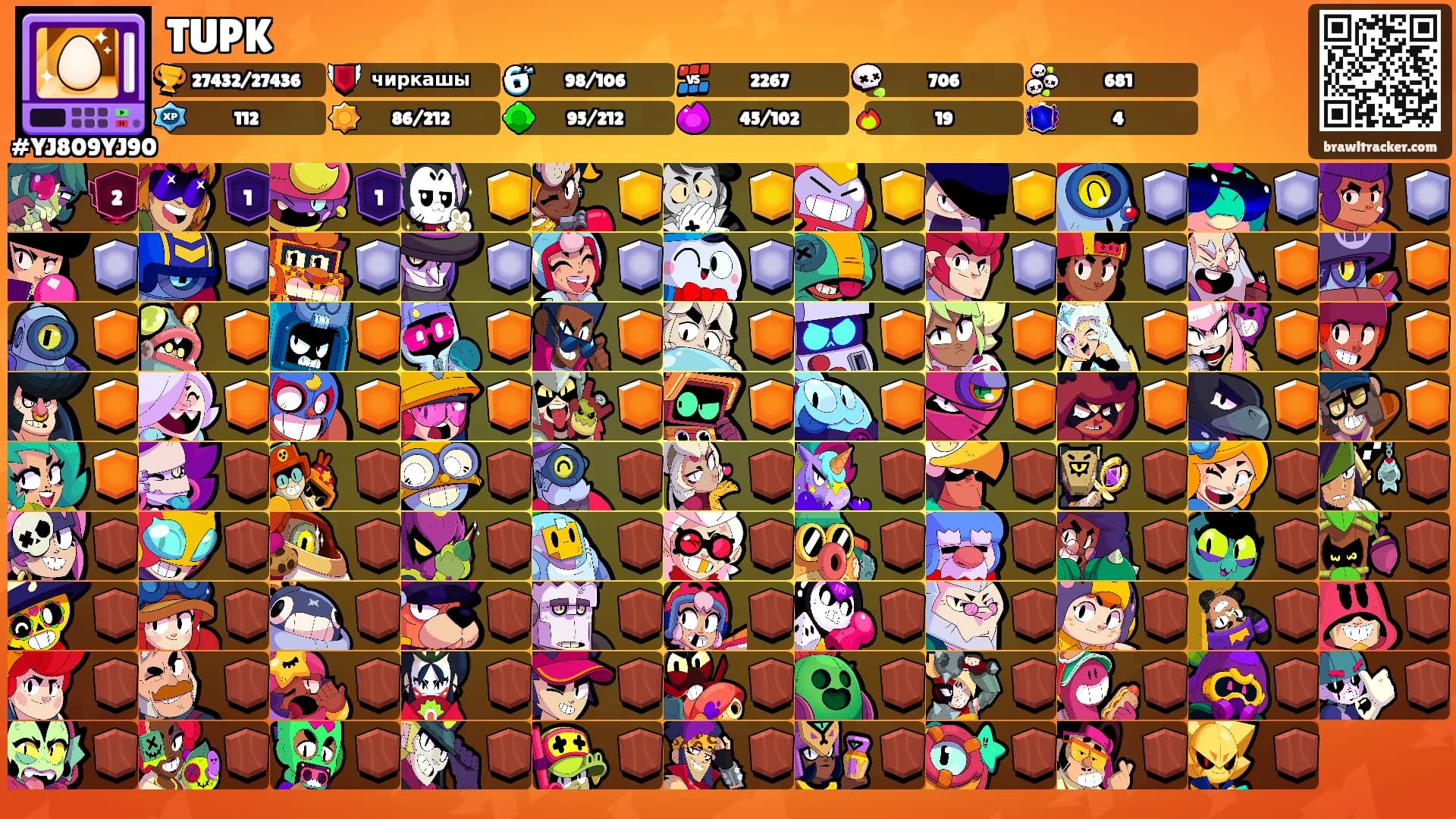 TUPK's Ranks