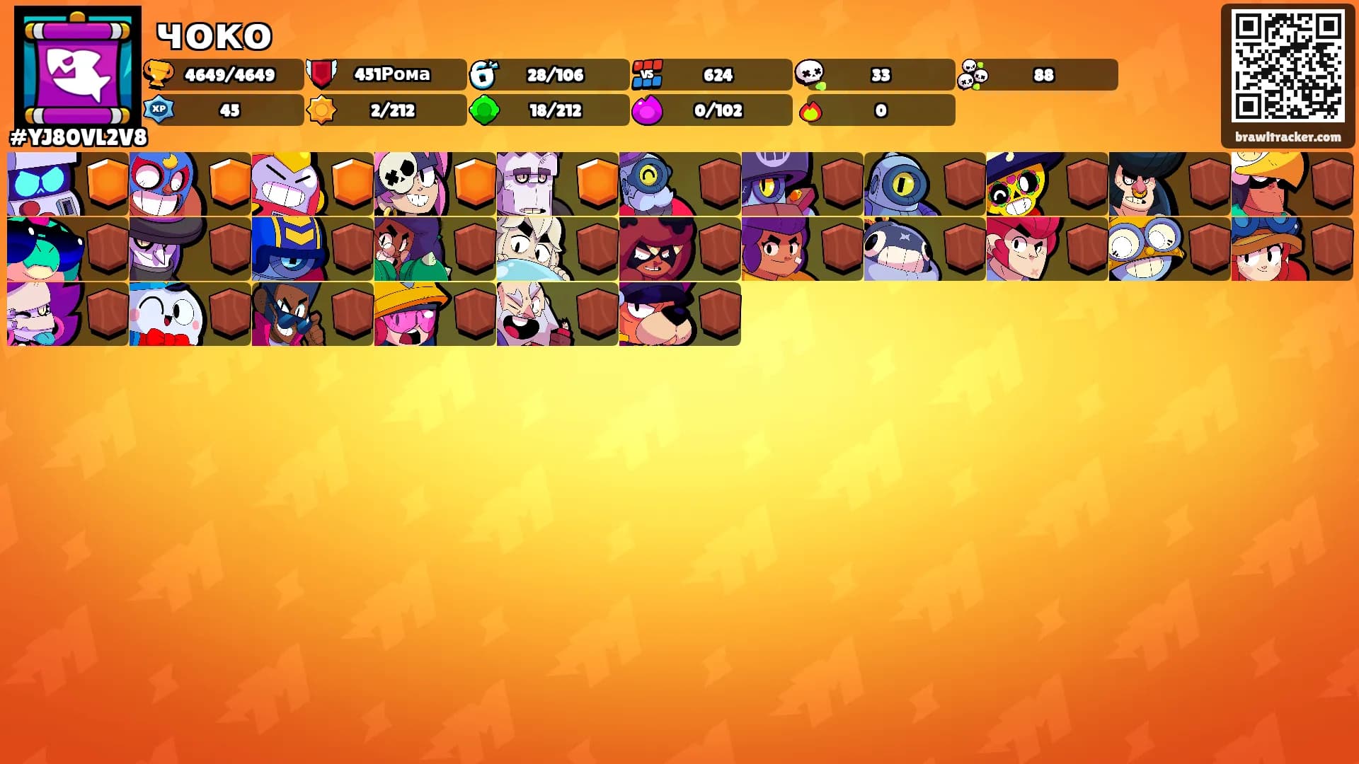 чоко's Ranks