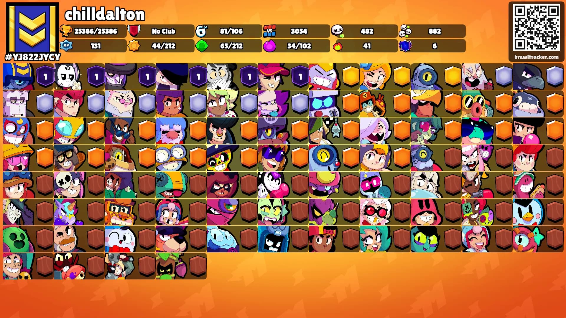 chilldalton's Ranks