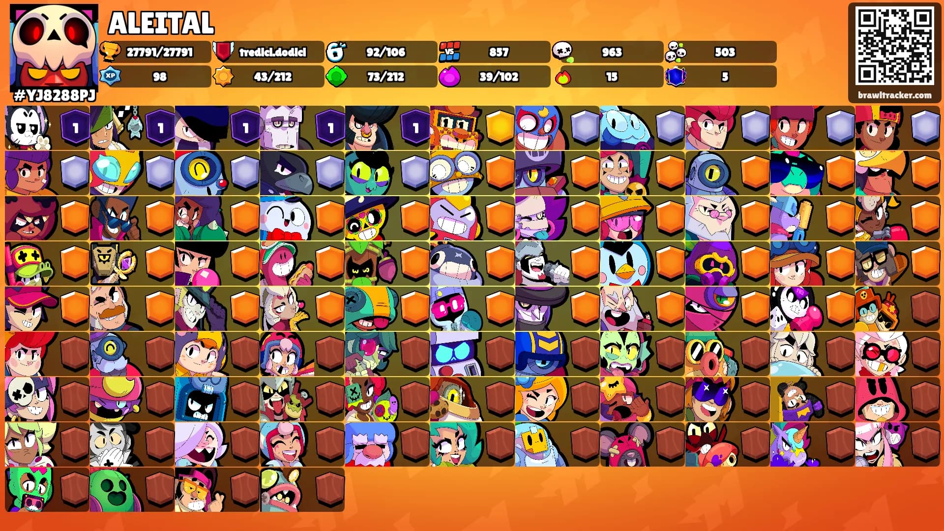 ALEITAL's Ranks