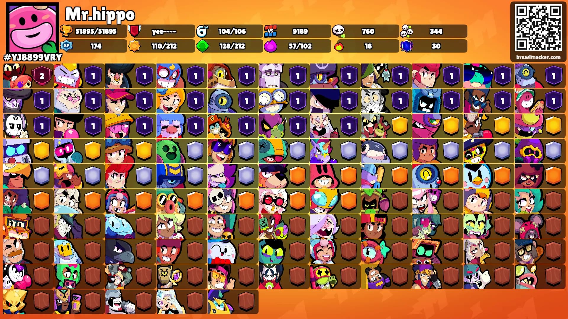 Mr.hippo's Ranks