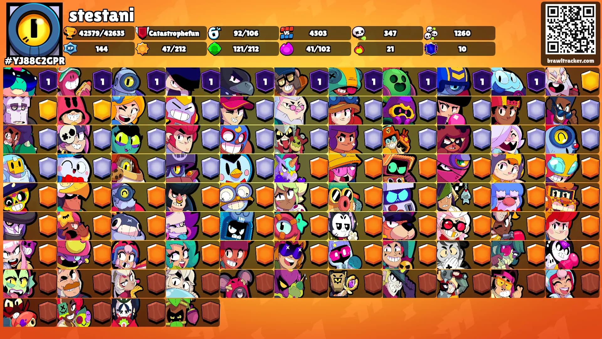 stestani's Ranks