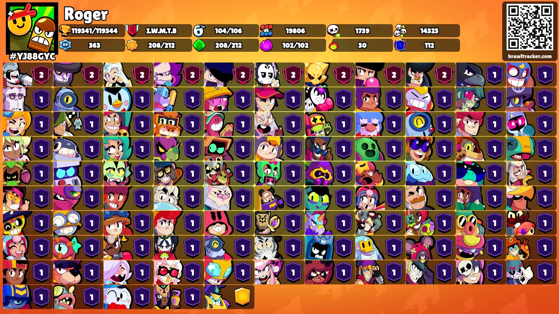 Roger's Ranks