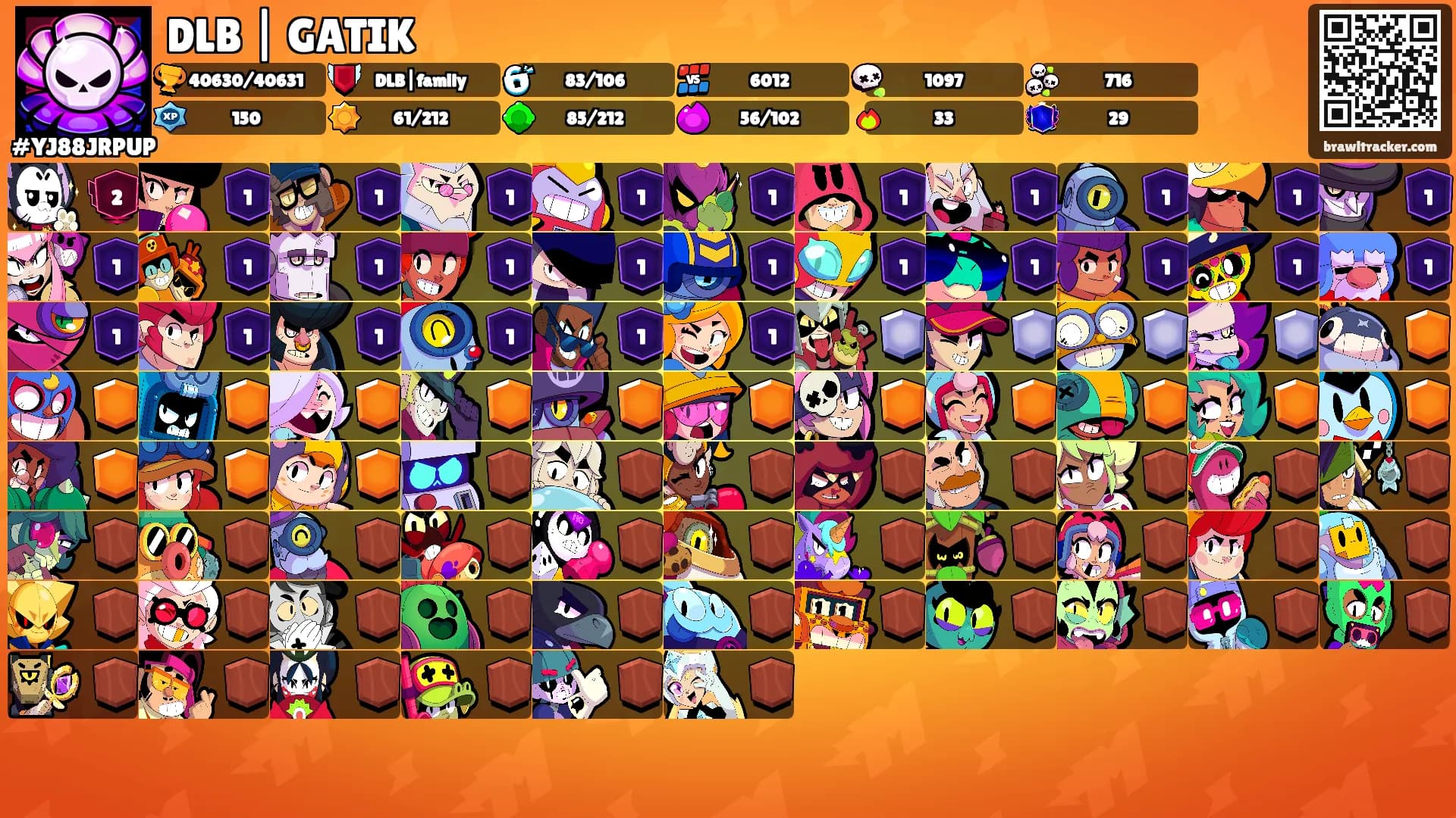 DLB | GATIK's Ranks