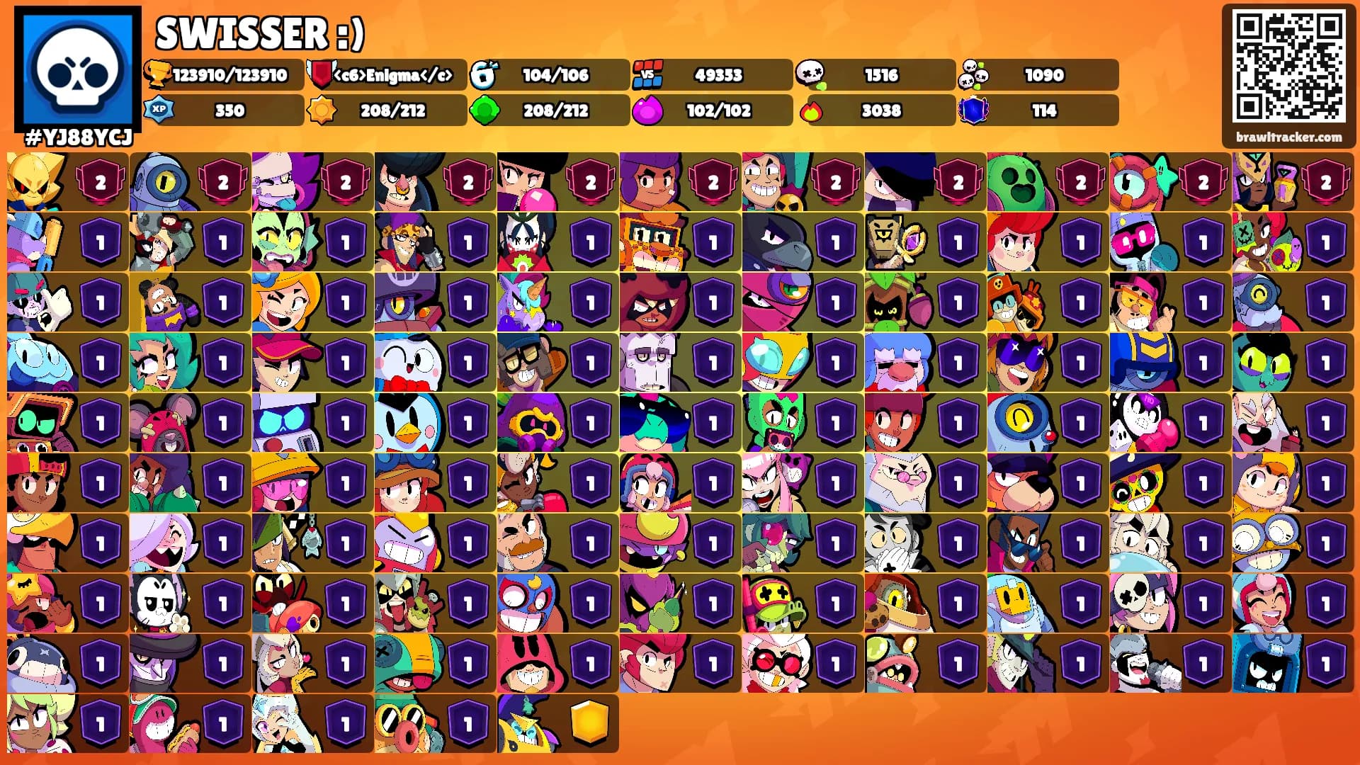 SWISSER :)'s Ranks