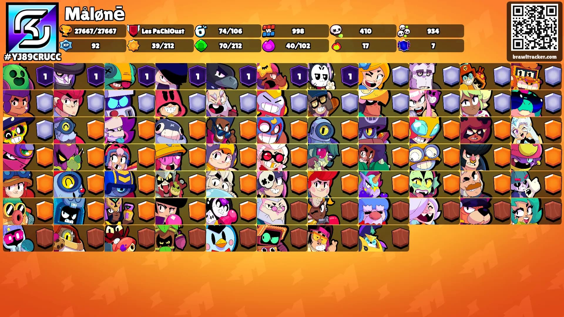 Målønē's Ranks