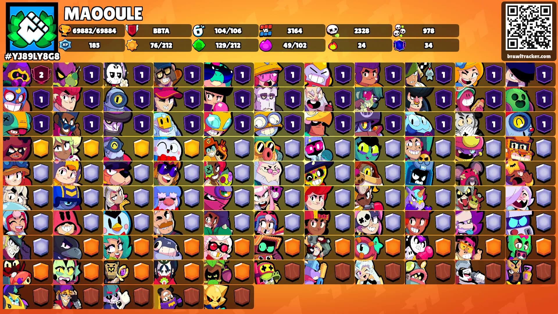 MAOOULE's Ranks