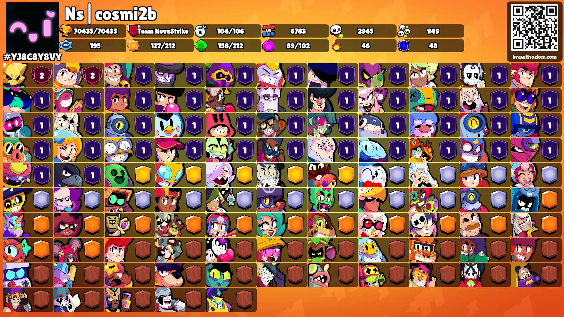 Ns|cosmi2b's Ranks
