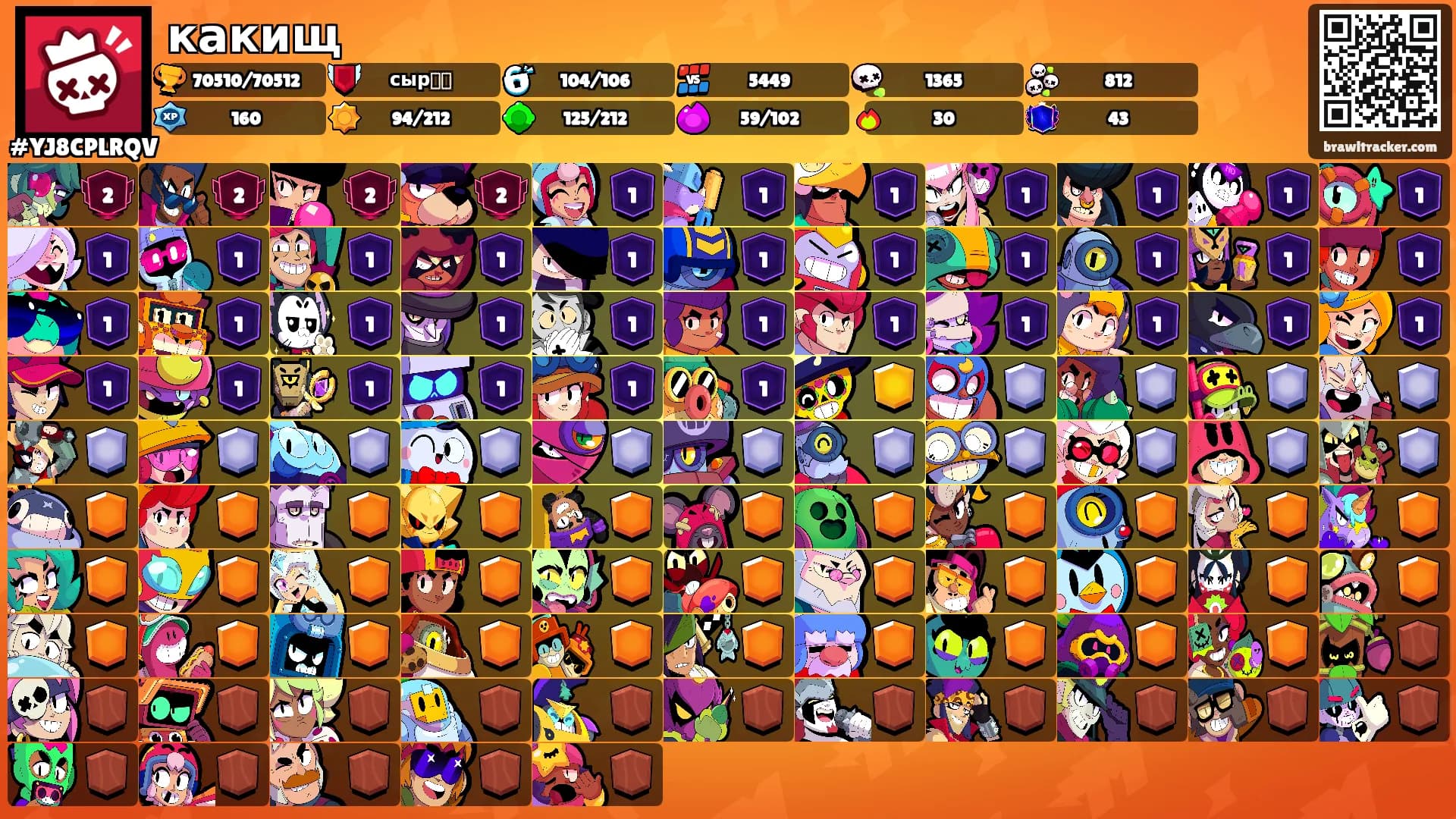 какищ's Ranks