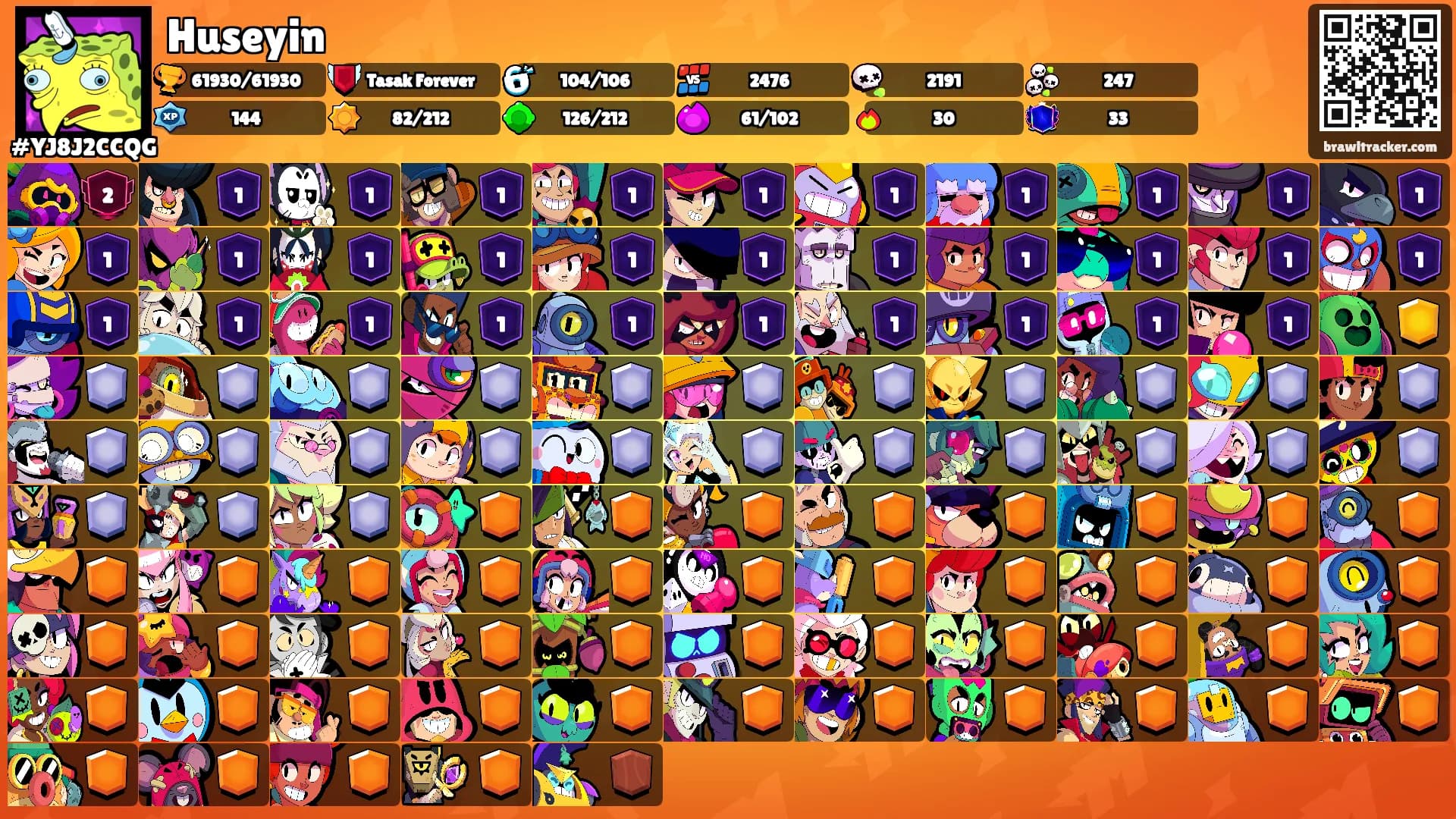 Huseyin's Ranks