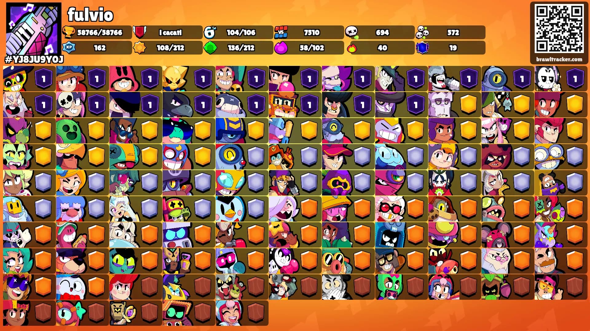 fulvio's Ranks