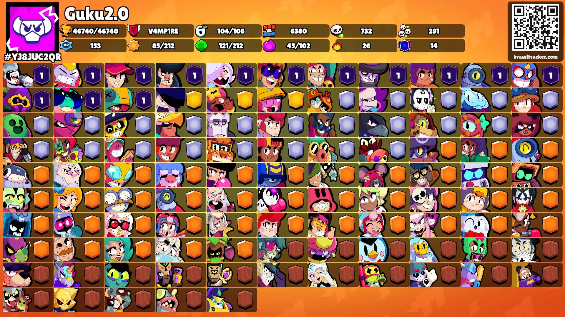 Guku2.0's Ranks
