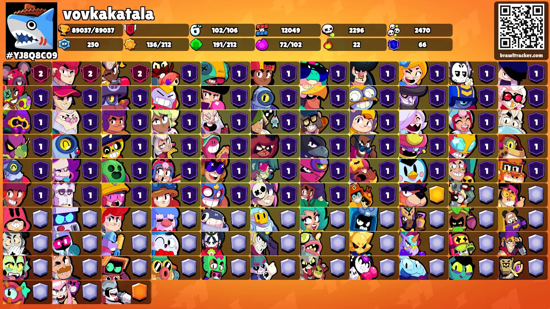 vovkakatala's Ranks