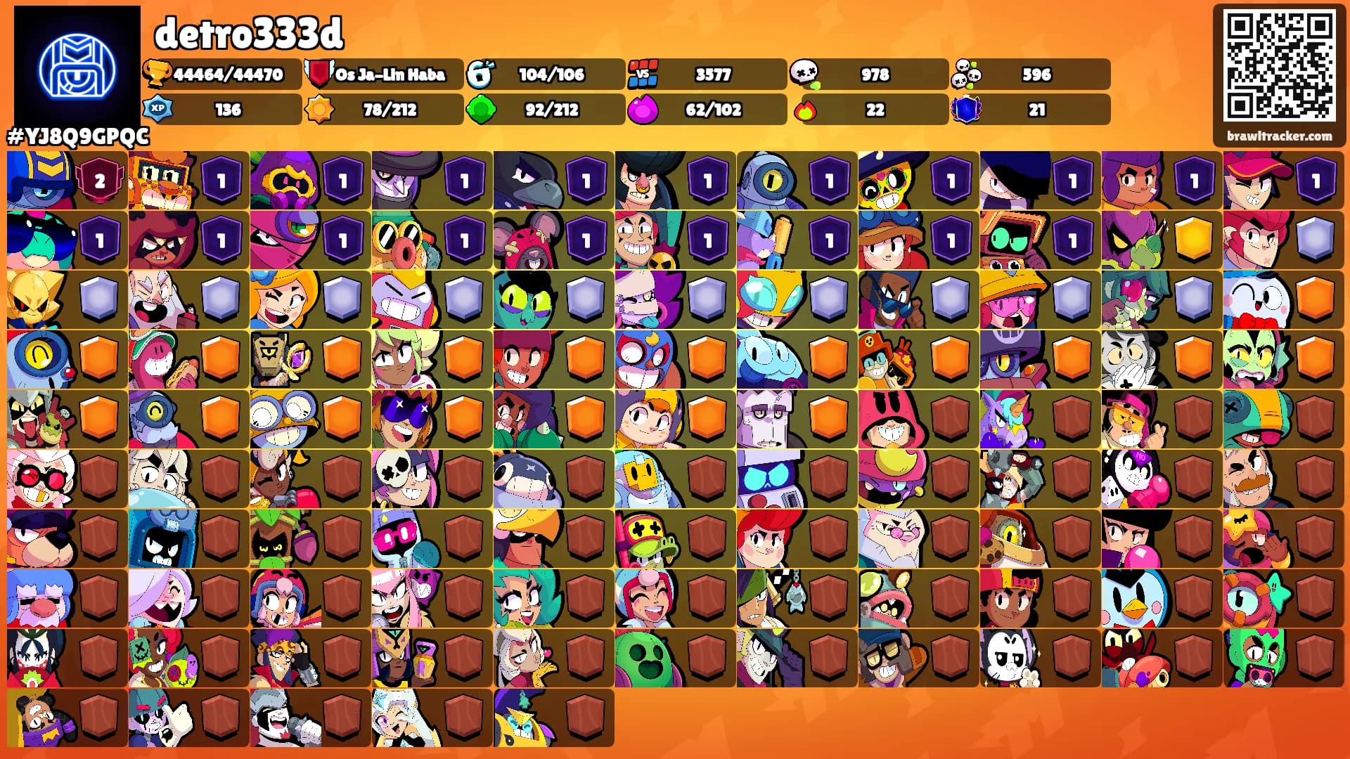 detro333d's Ranks