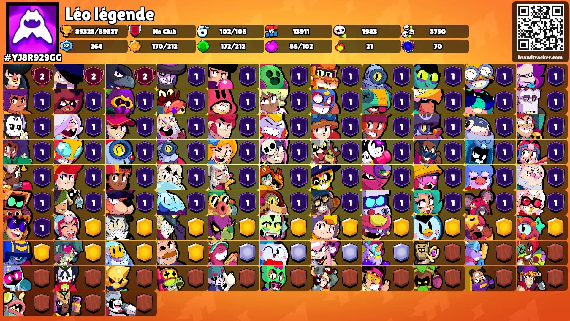 Léo légende's Ranks