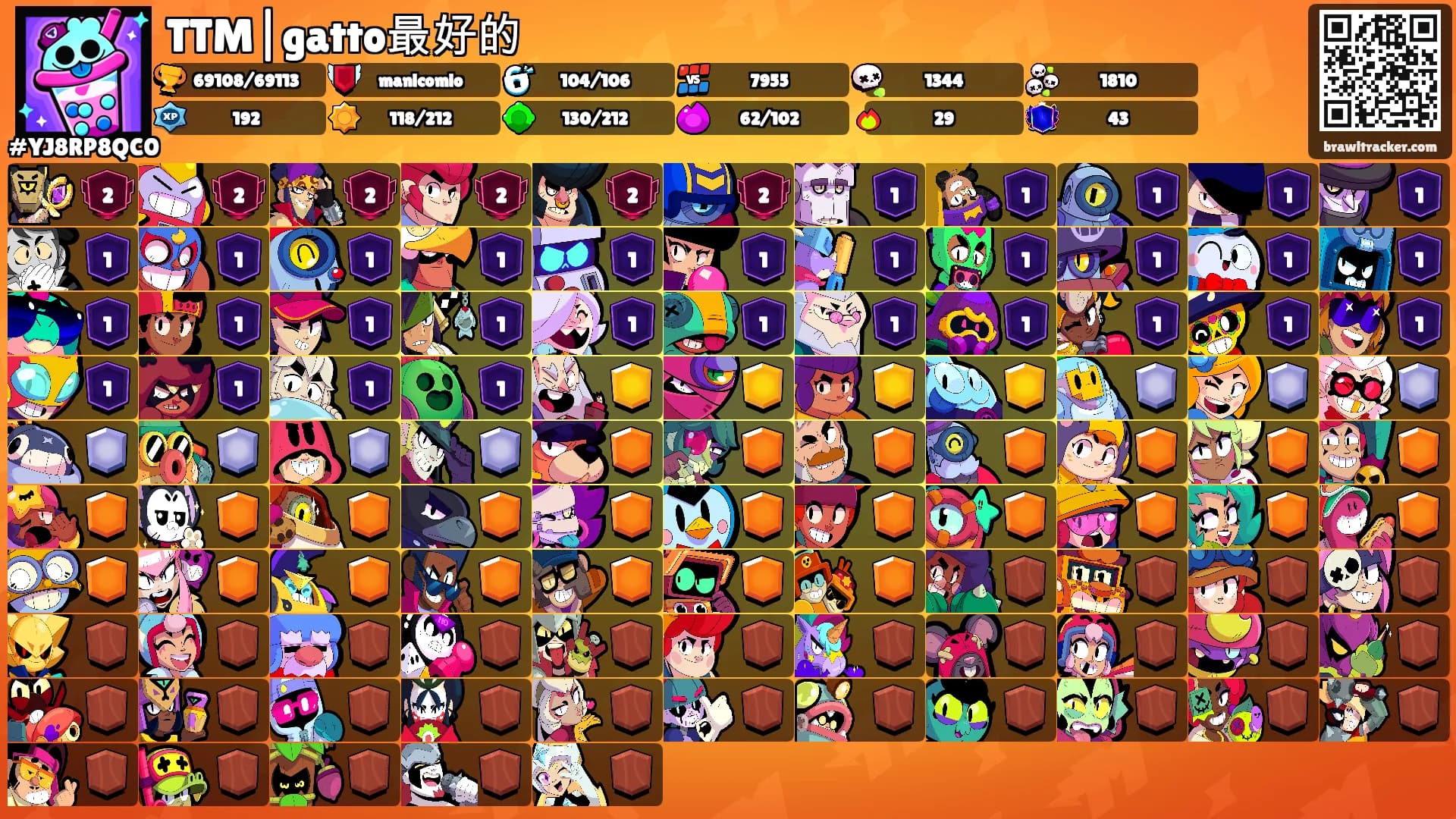 TTM|gatto最好的's Ranks