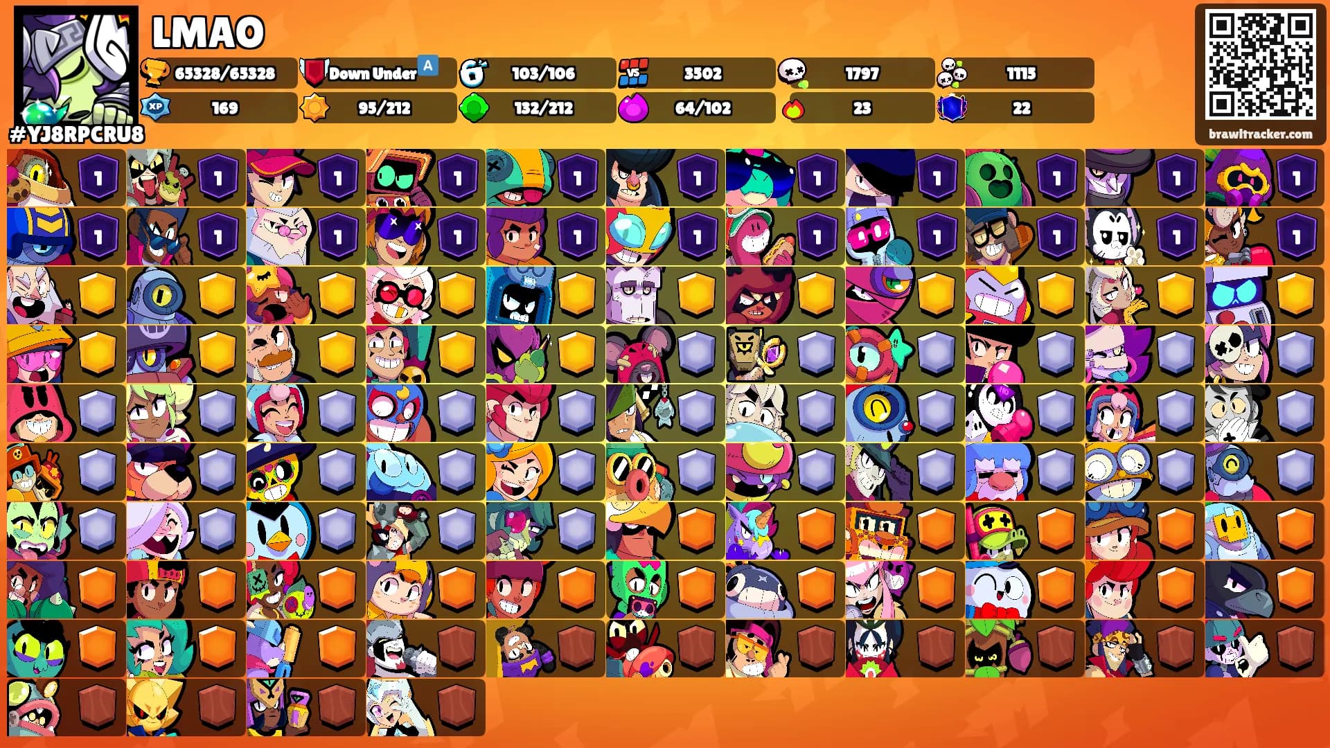 LMAO's Ranks