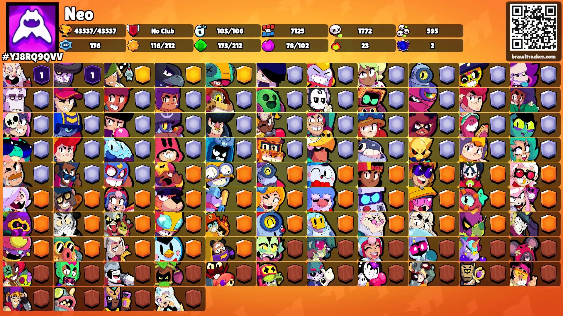 Neo's Ranks