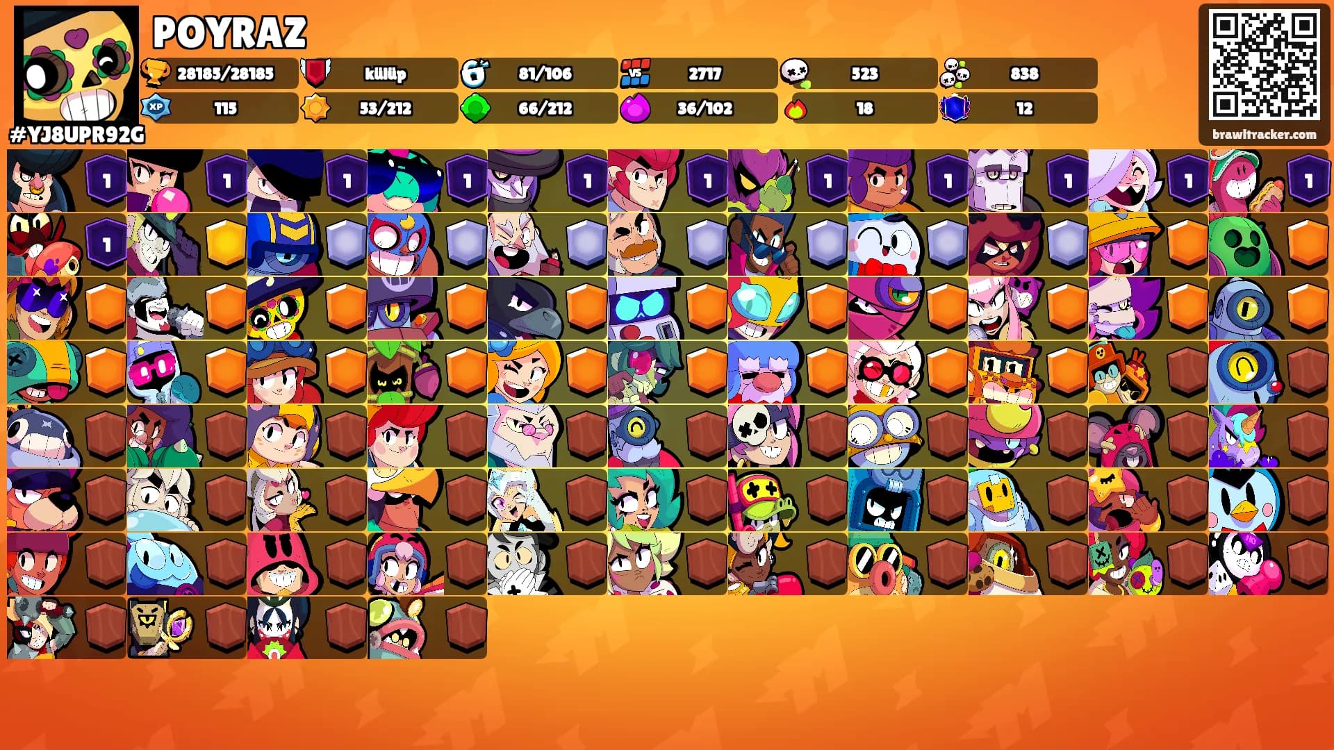 POYRAZ's Ranks