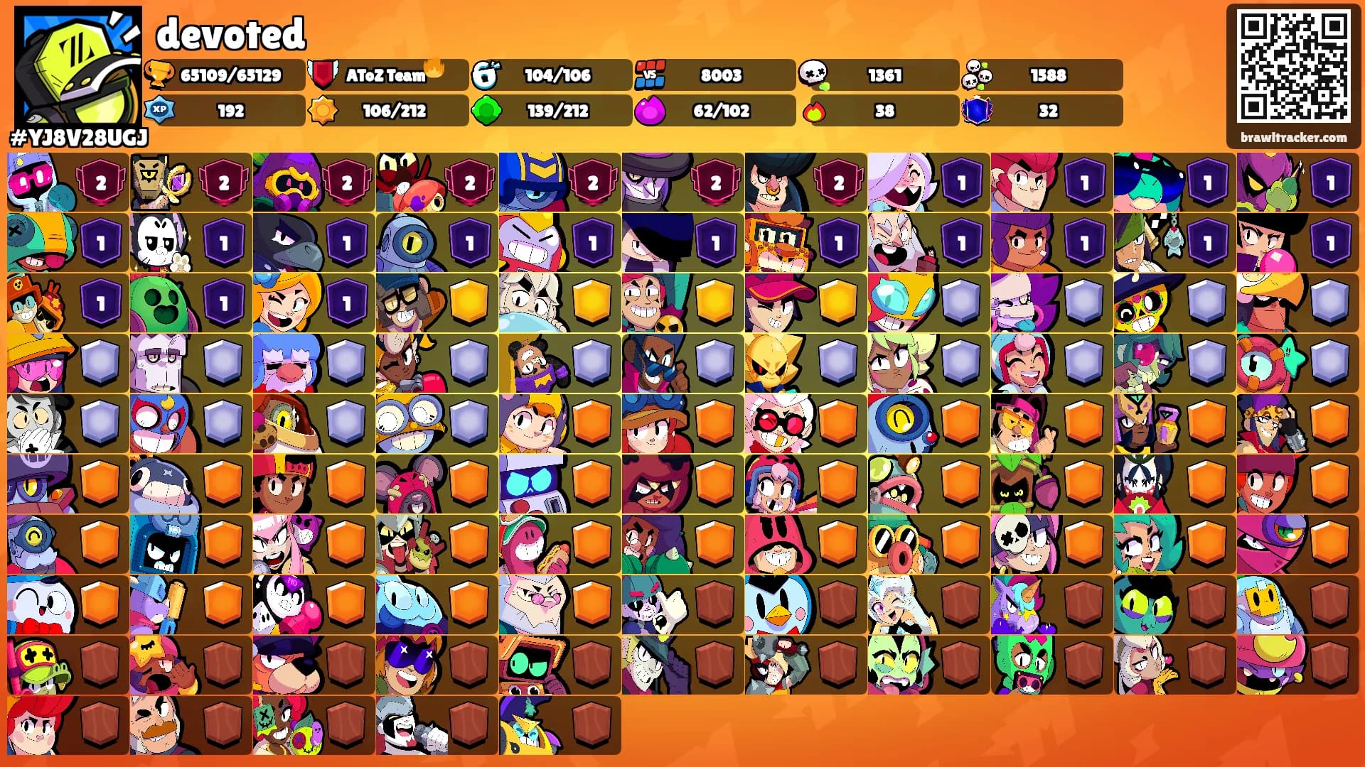 devoted's Ranks