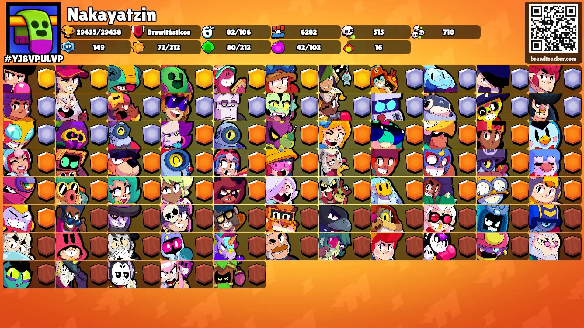 Nakayatzin's Ranks