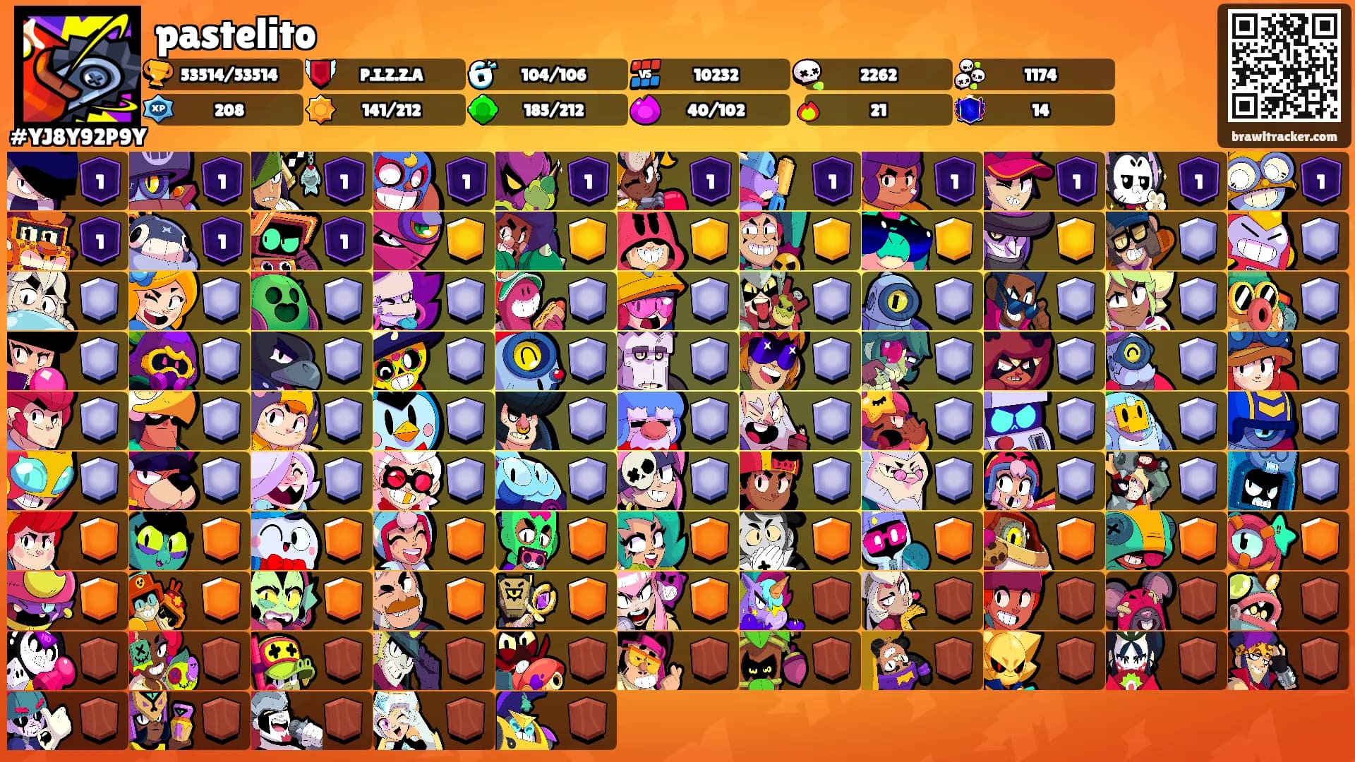 pastelito's Ranks