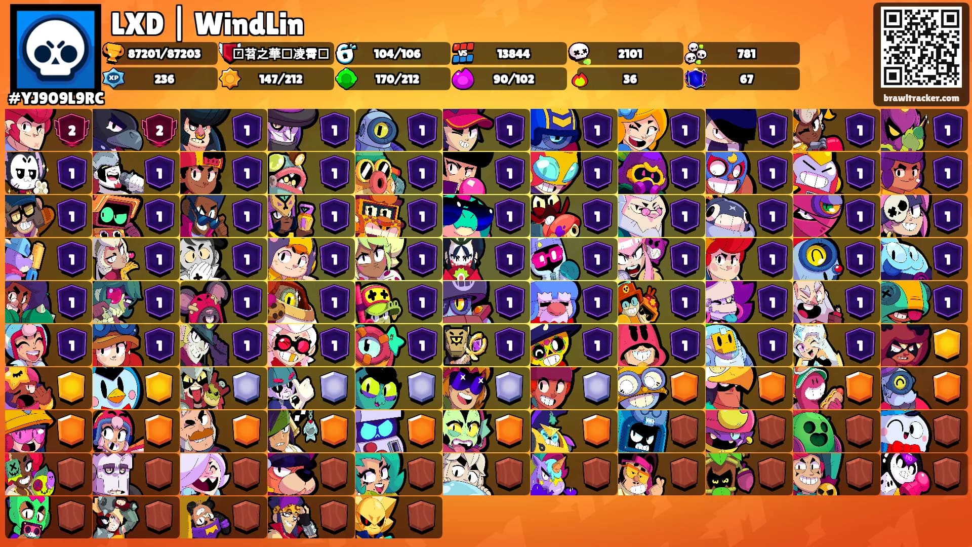 LXD | WindLin's Ranks