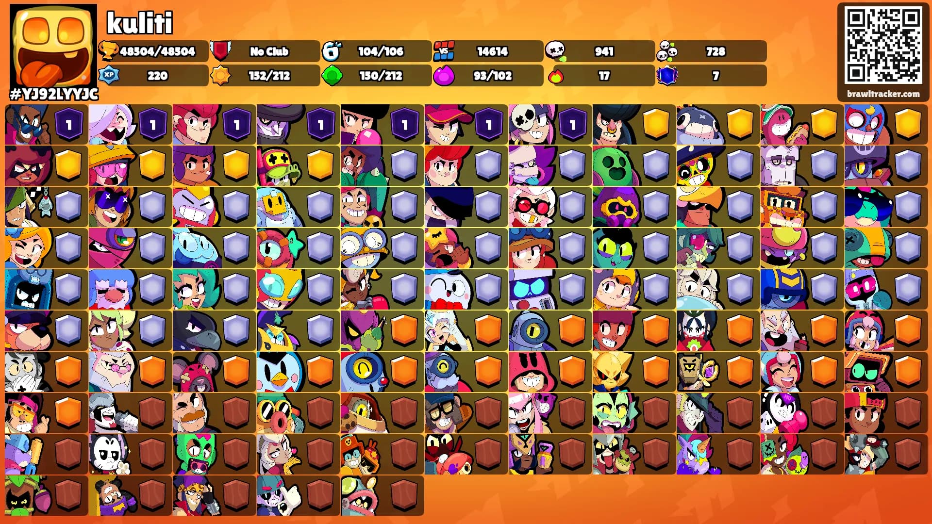 kuliti's Ranks