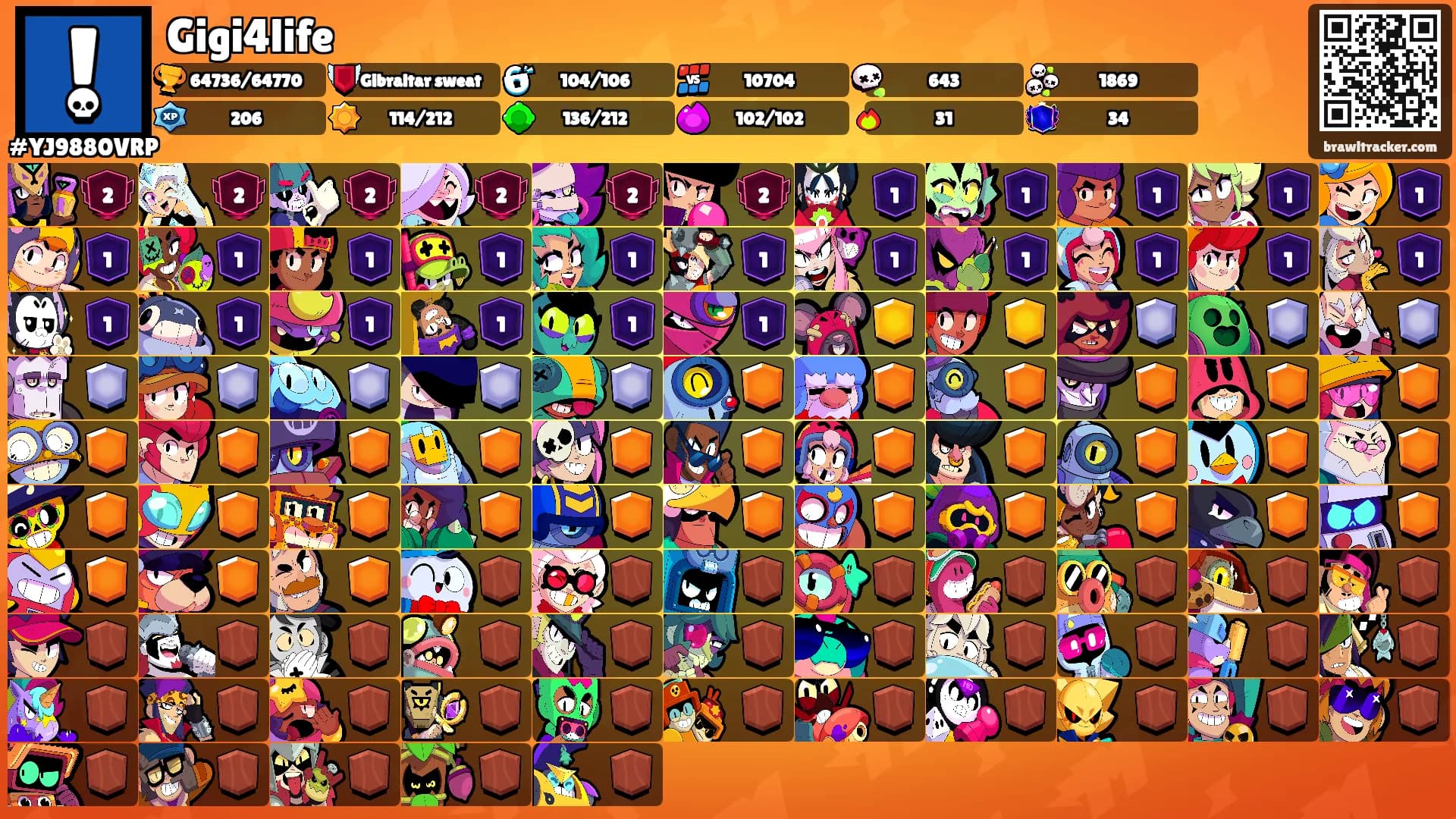 Gigi4life's Ranks