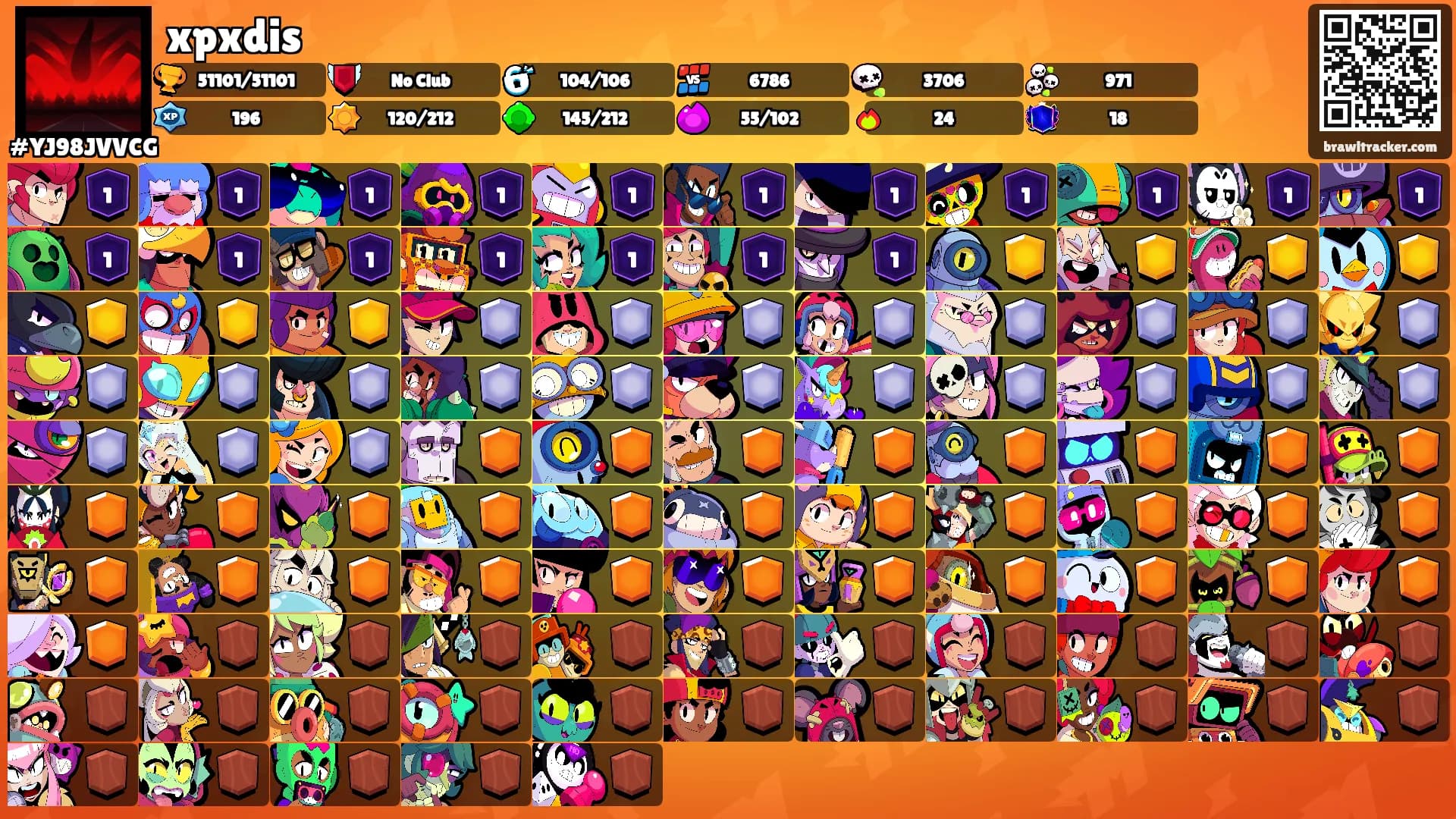 xpxdis's Ranks
