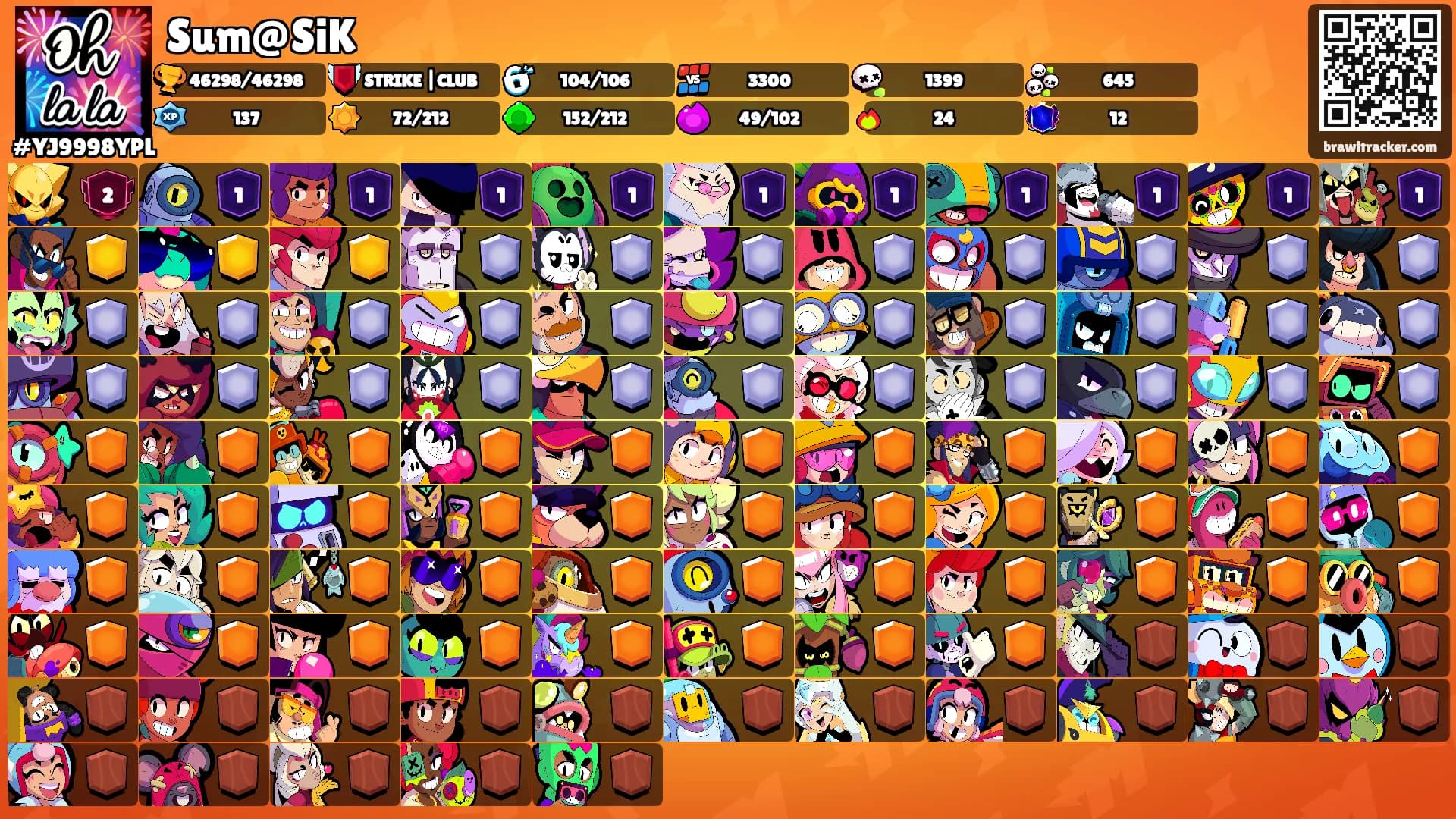 Sum@SiK's Ranks