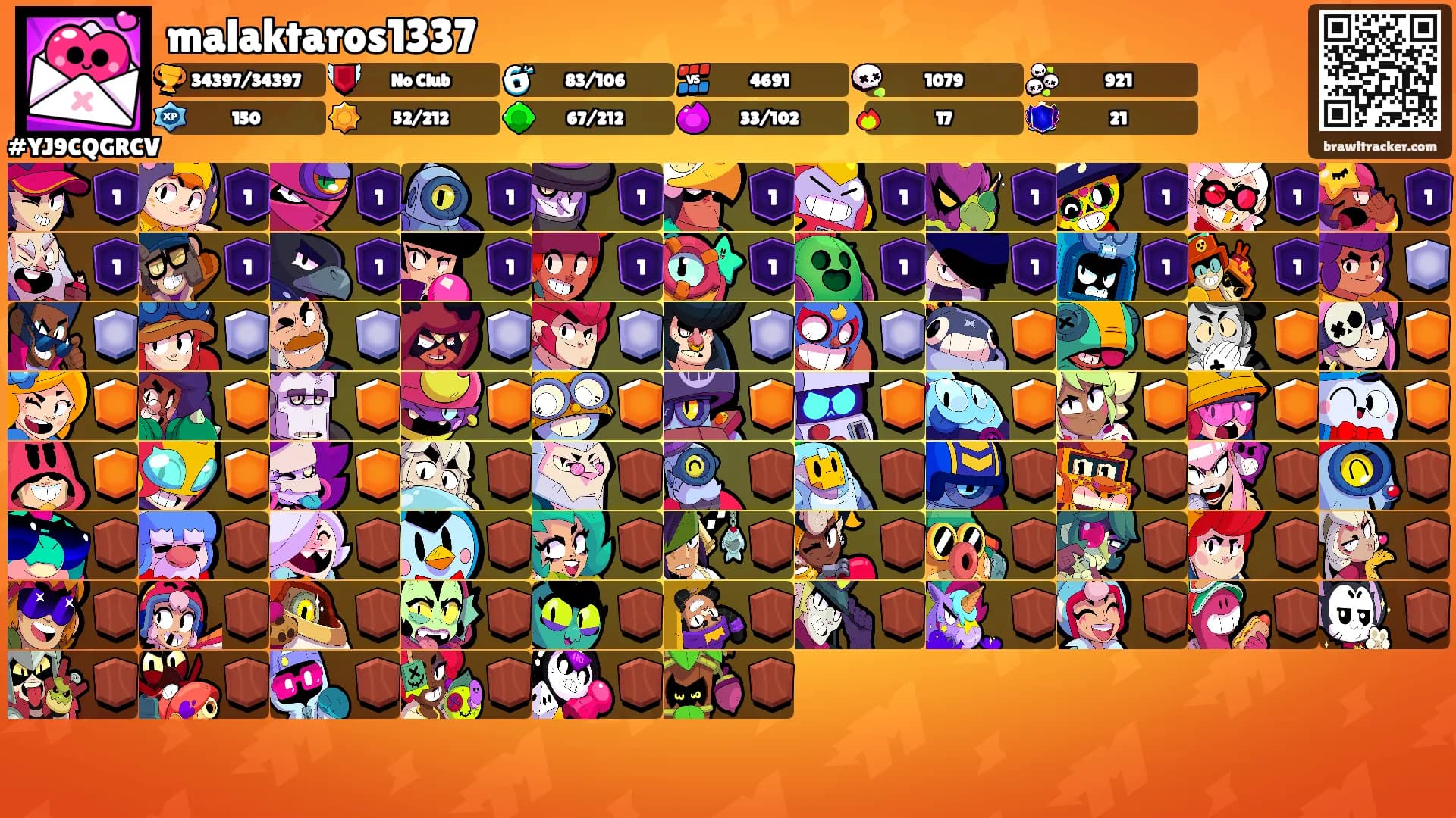 malaktaros1337's Ranks