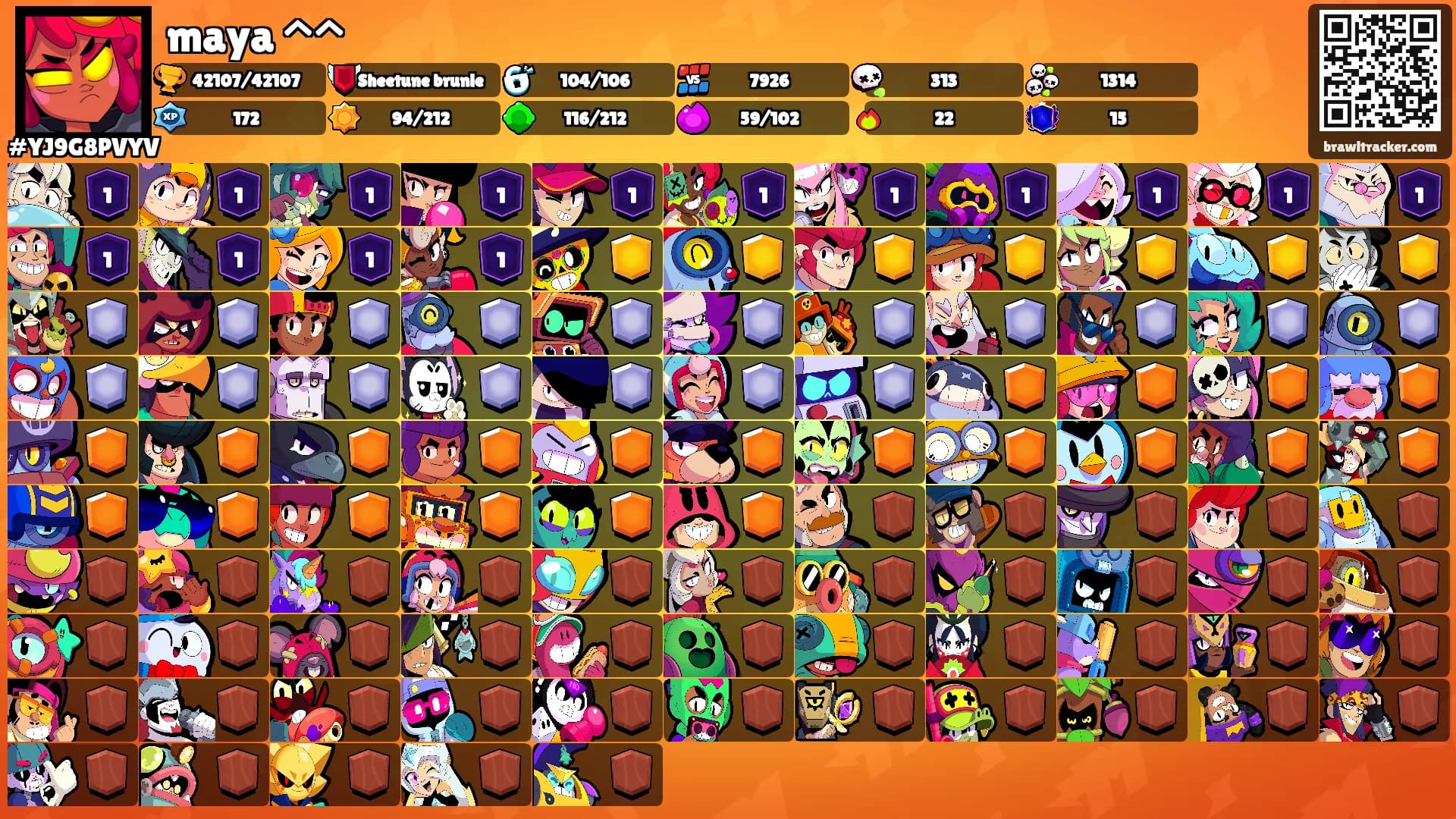 maya ^^'s Ranks
