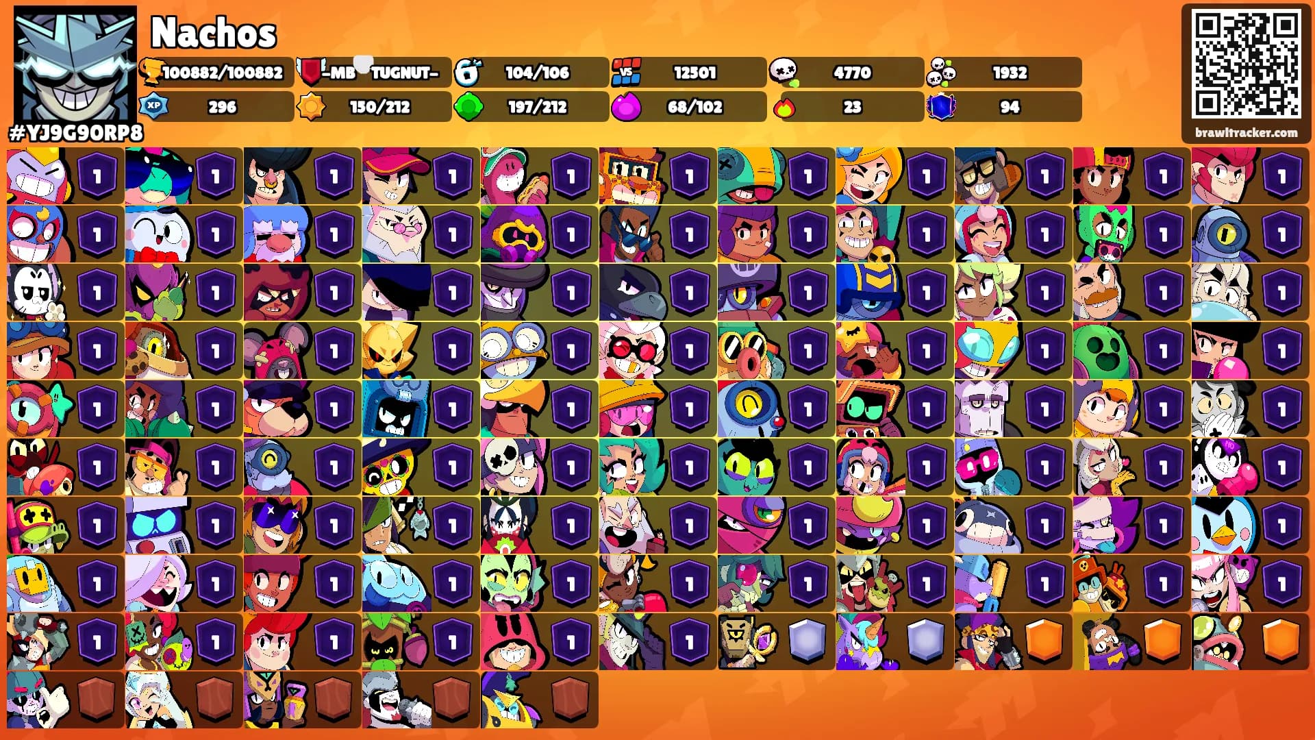 Nachos's Ranks