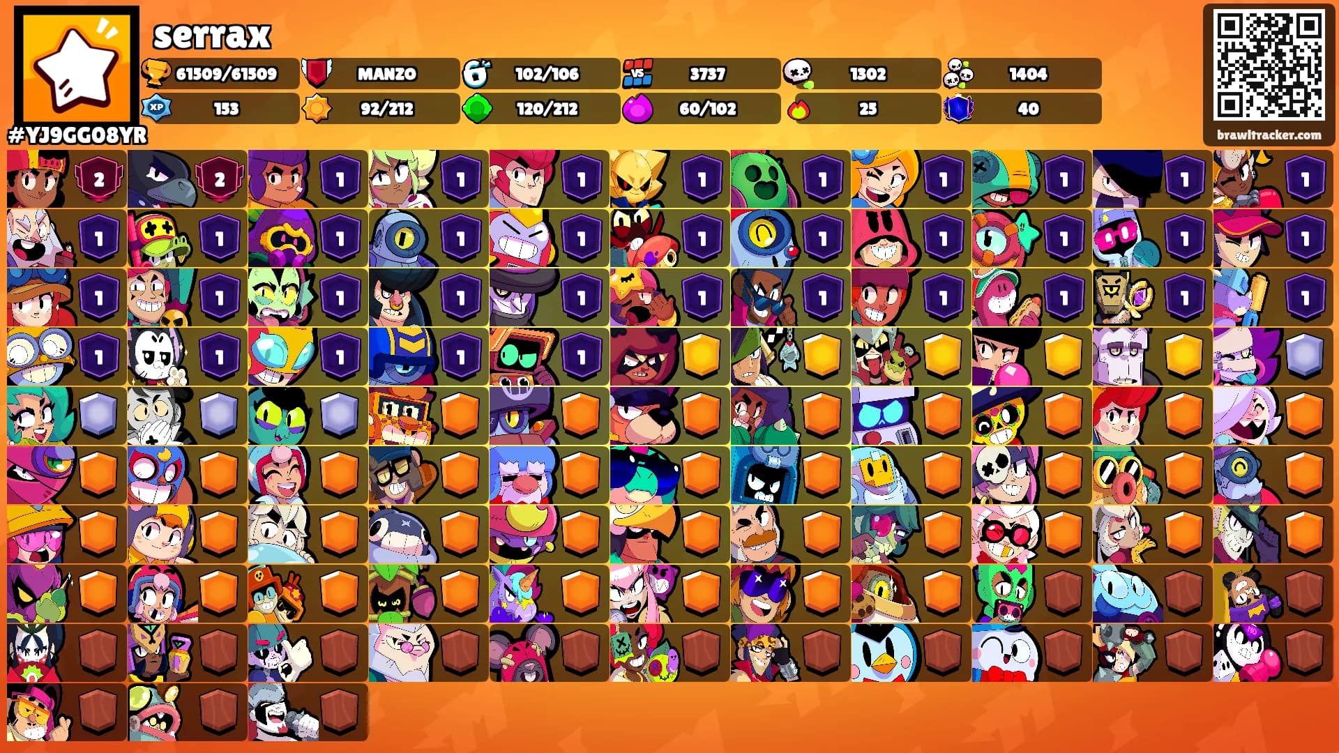 serrax's Ranks