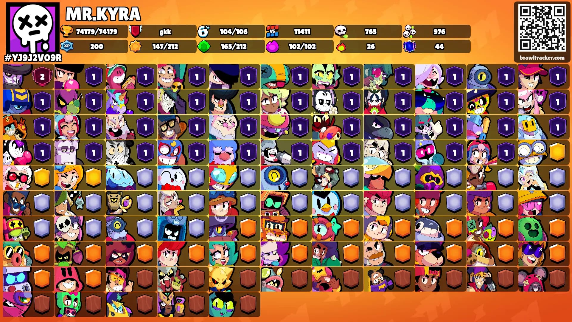 MR.KYRA's Ranks