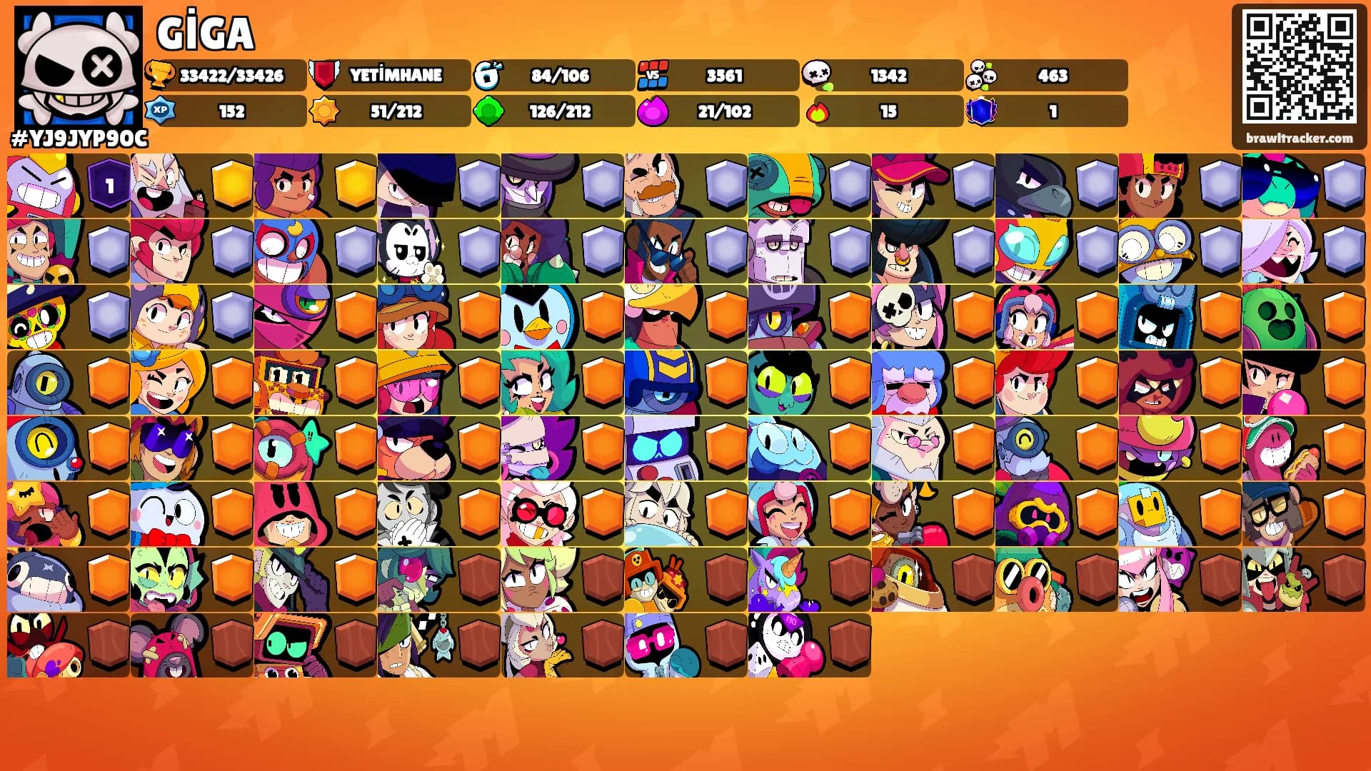 GİGA's Ranks