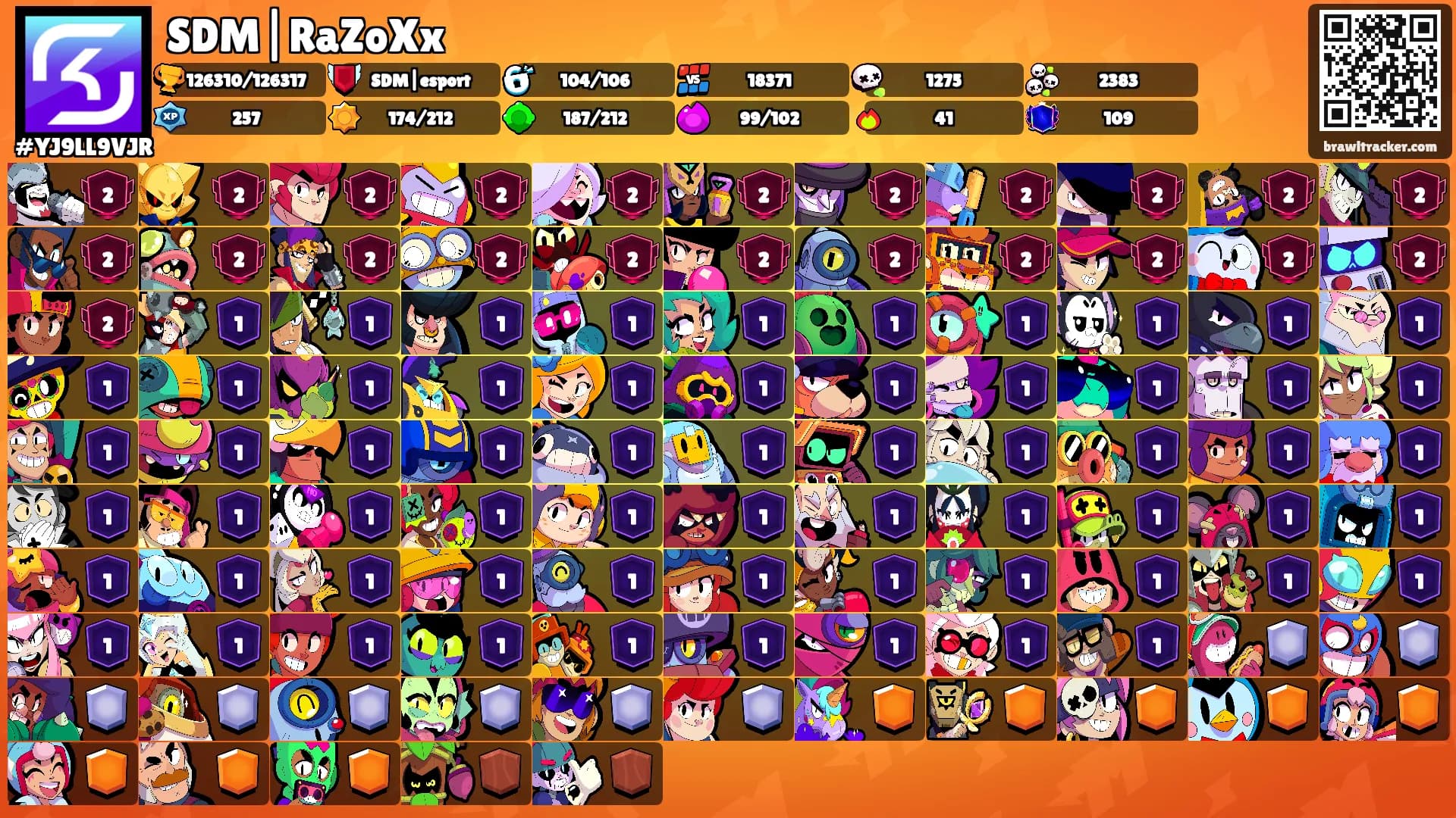 SDM|RaZoXx's Ranks