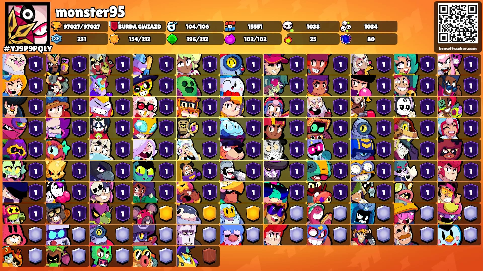 monster95's Ranks