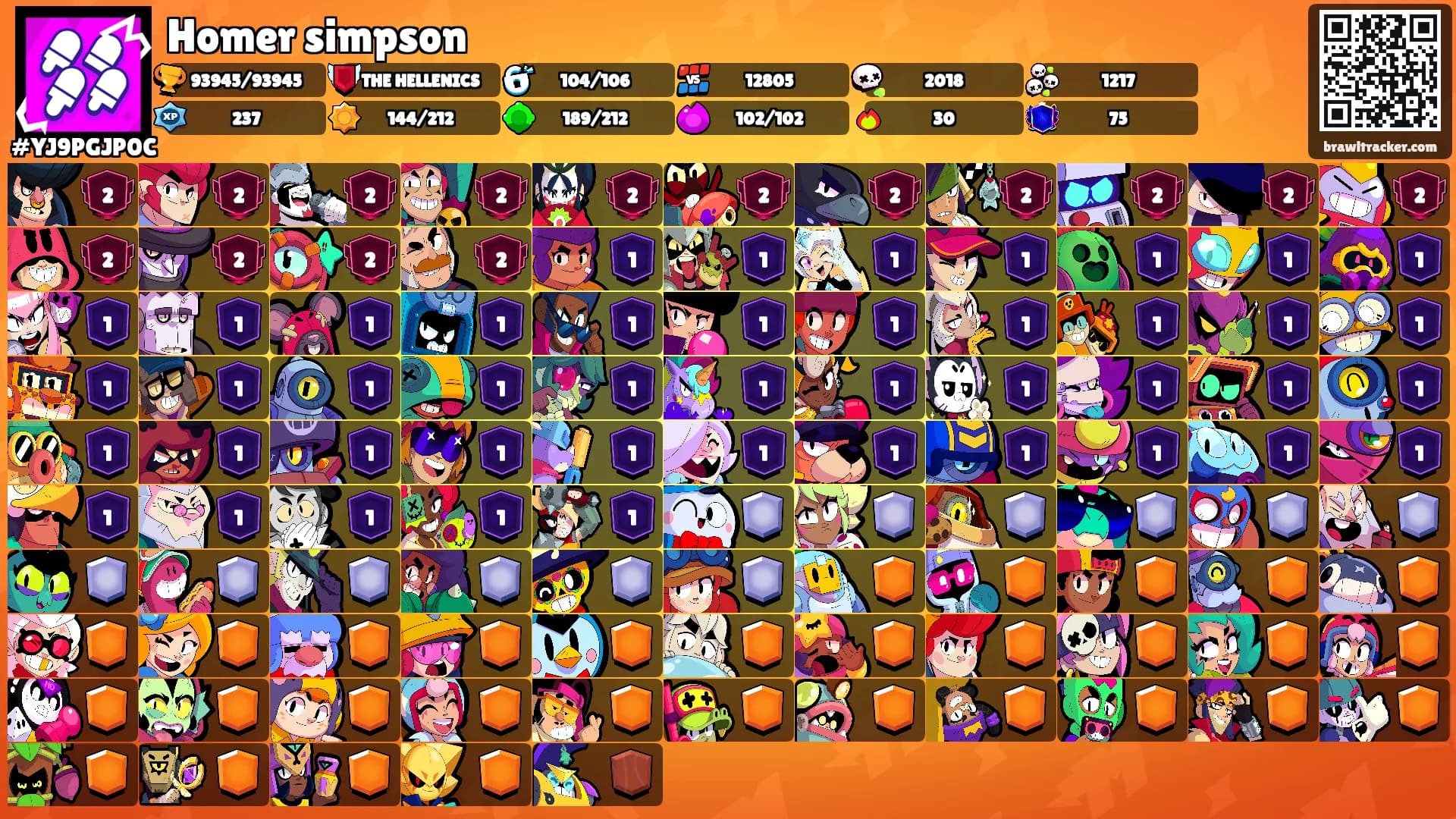 Homer simpson's Ranks