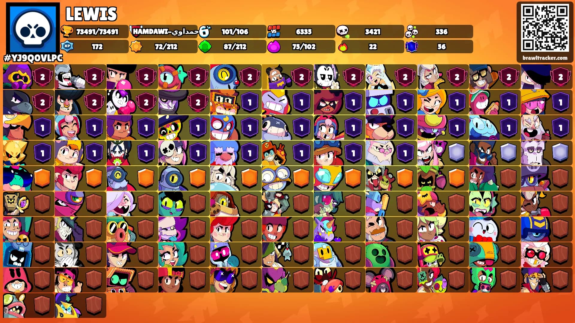 LEWIS's Ranks